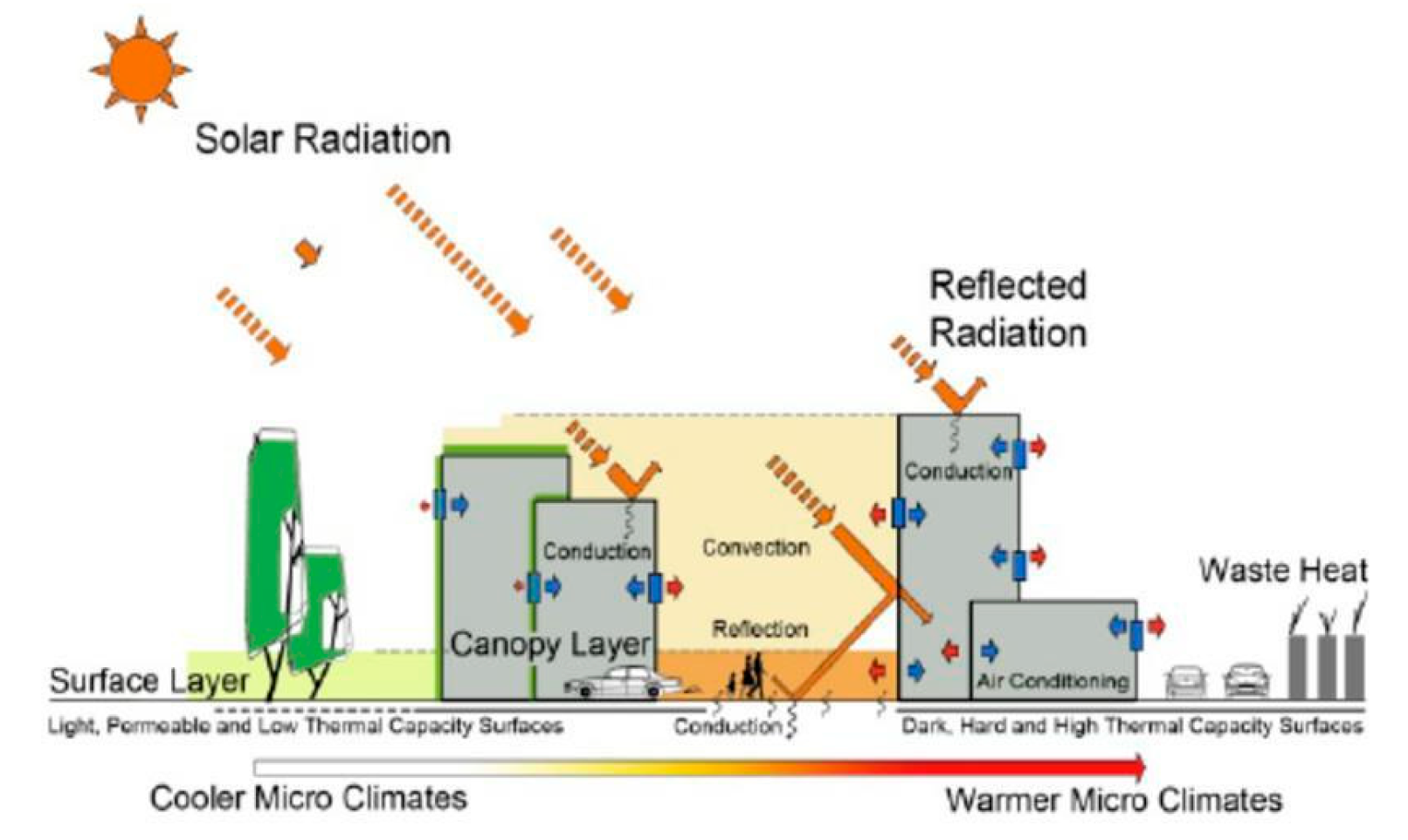 Preprints 178104 g004