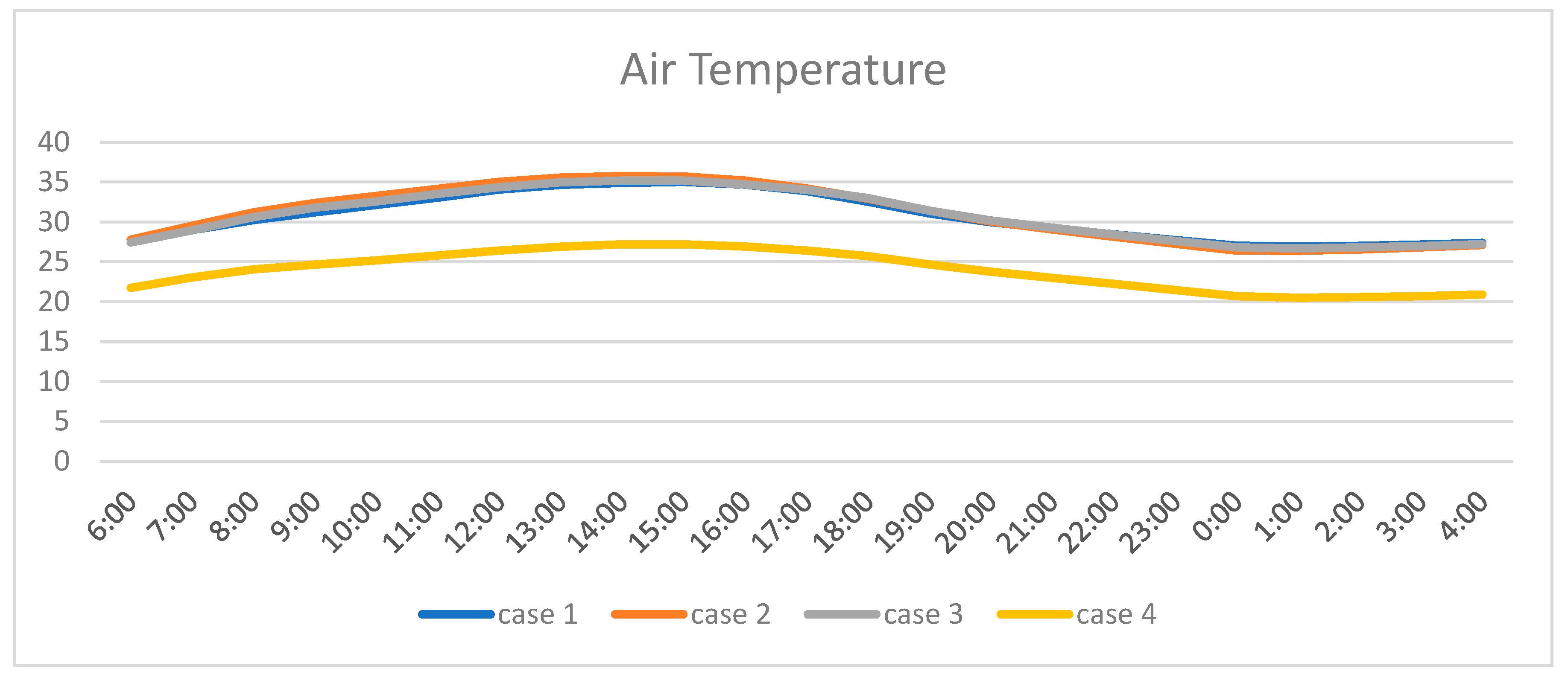 Preprints 178104 g055