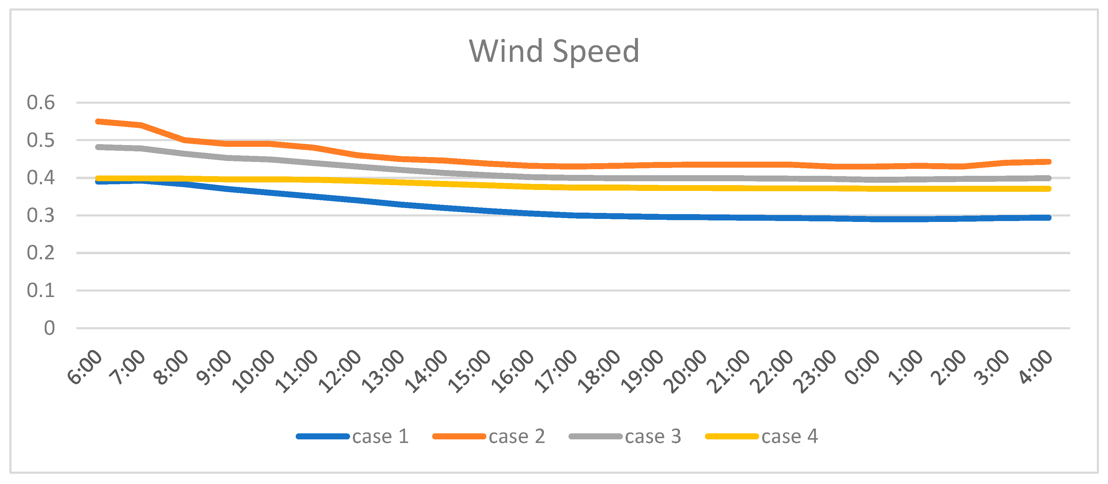 Preprints 178104 g056