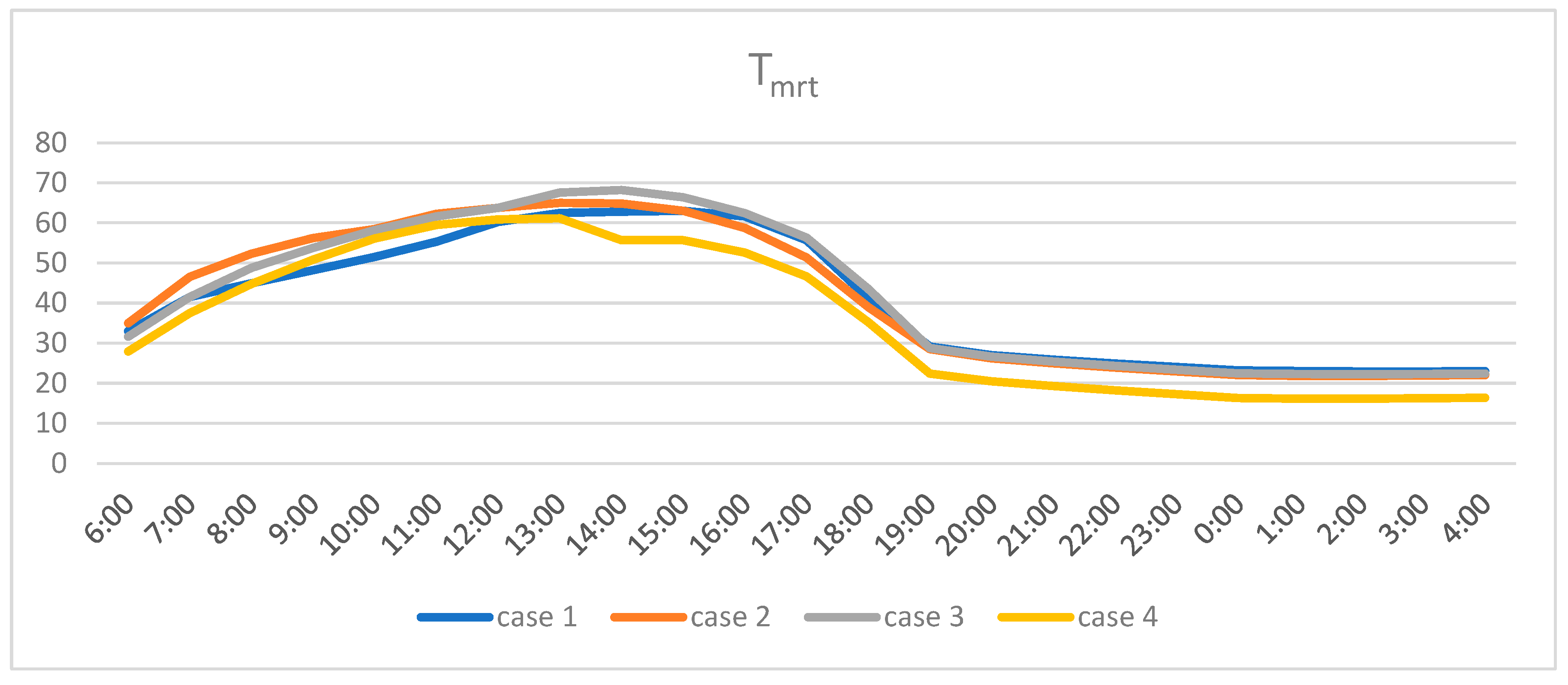 Preprints 178104 g058