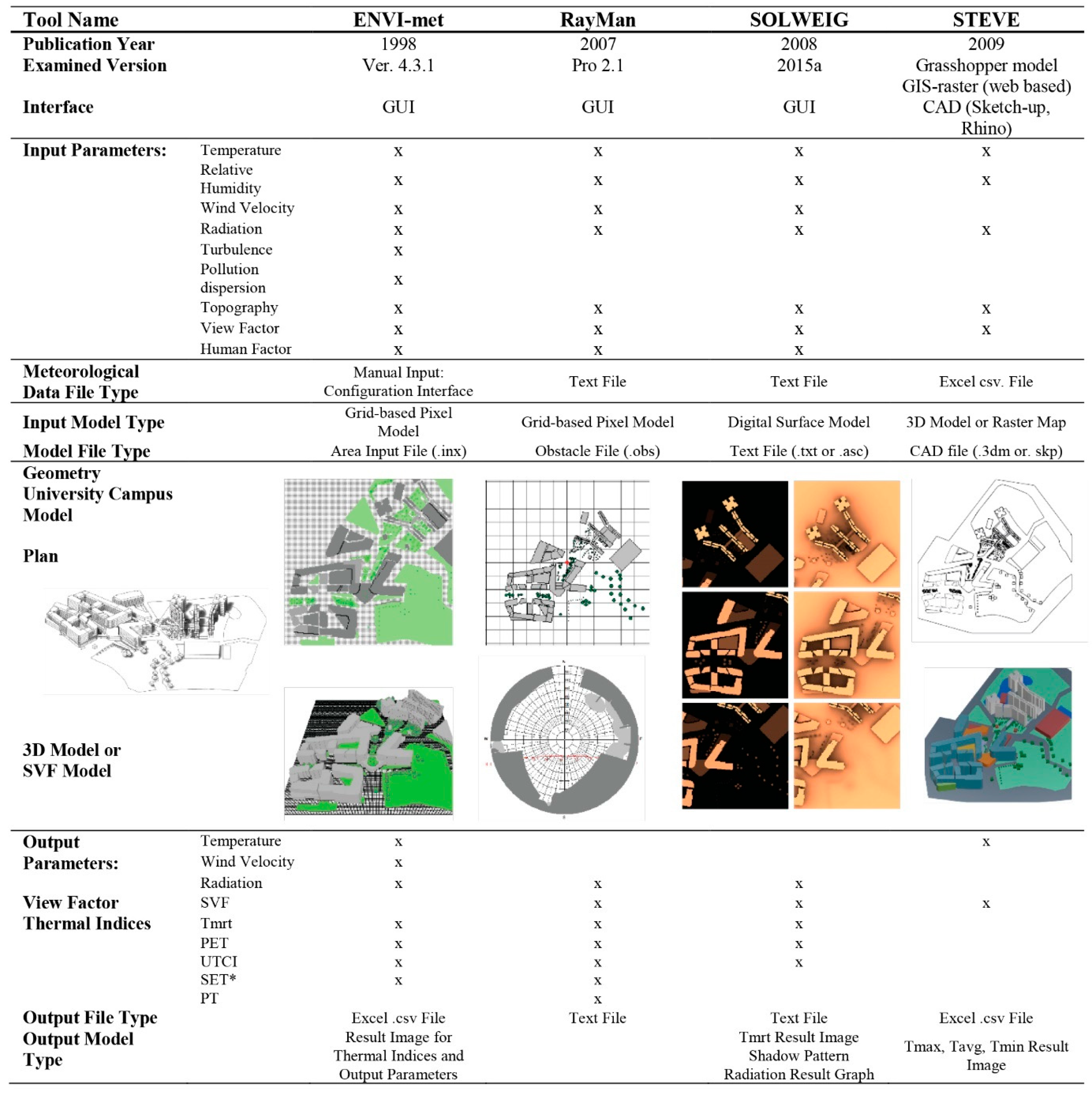 Preprints 178104 i002