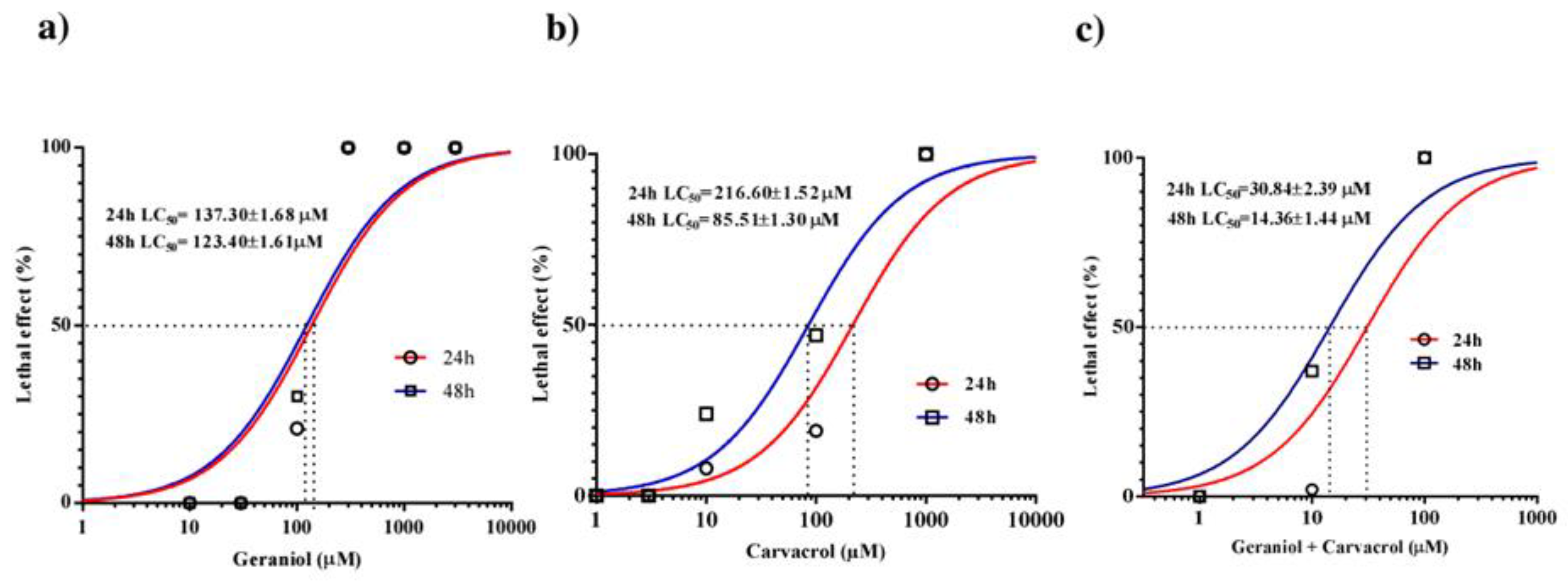 Preprints 163911 g001
