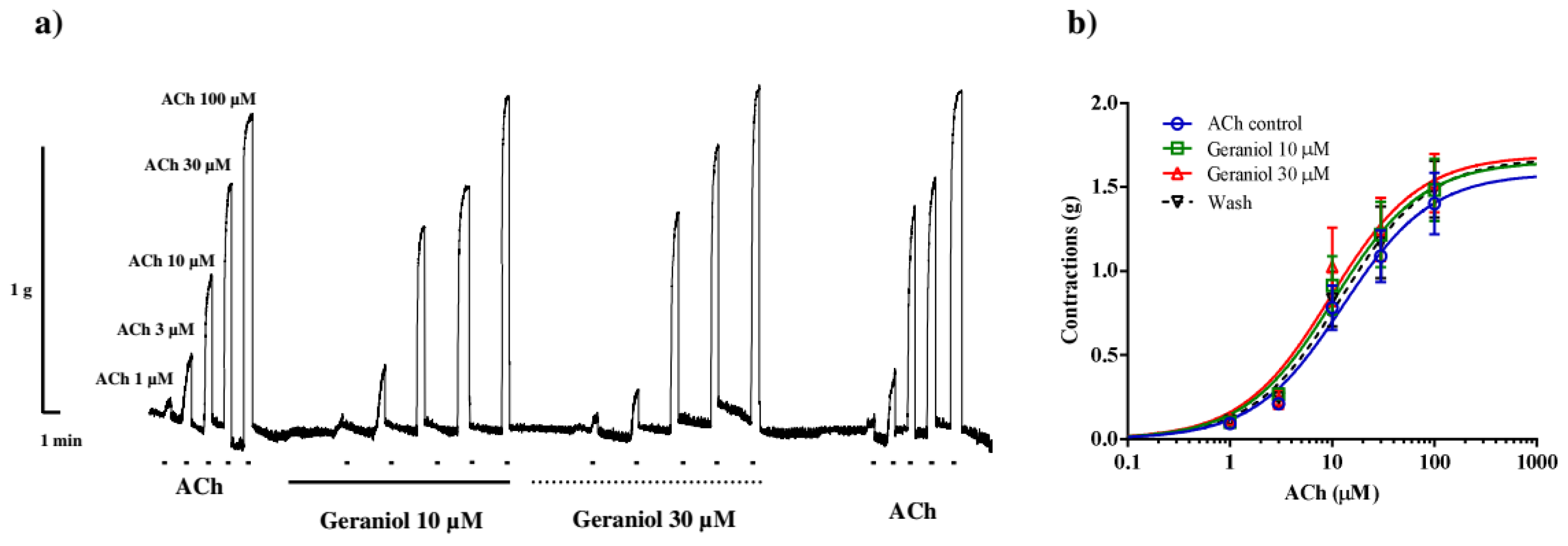 Preprints 163911 g002