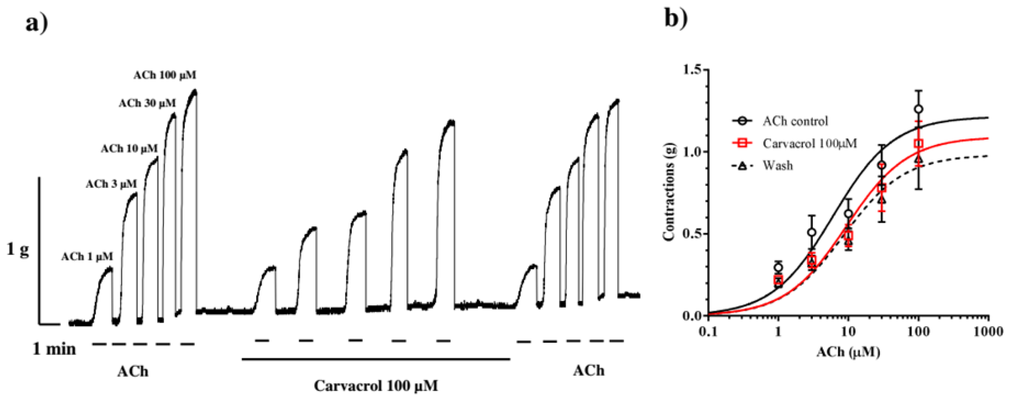 Preprints 163911 g003