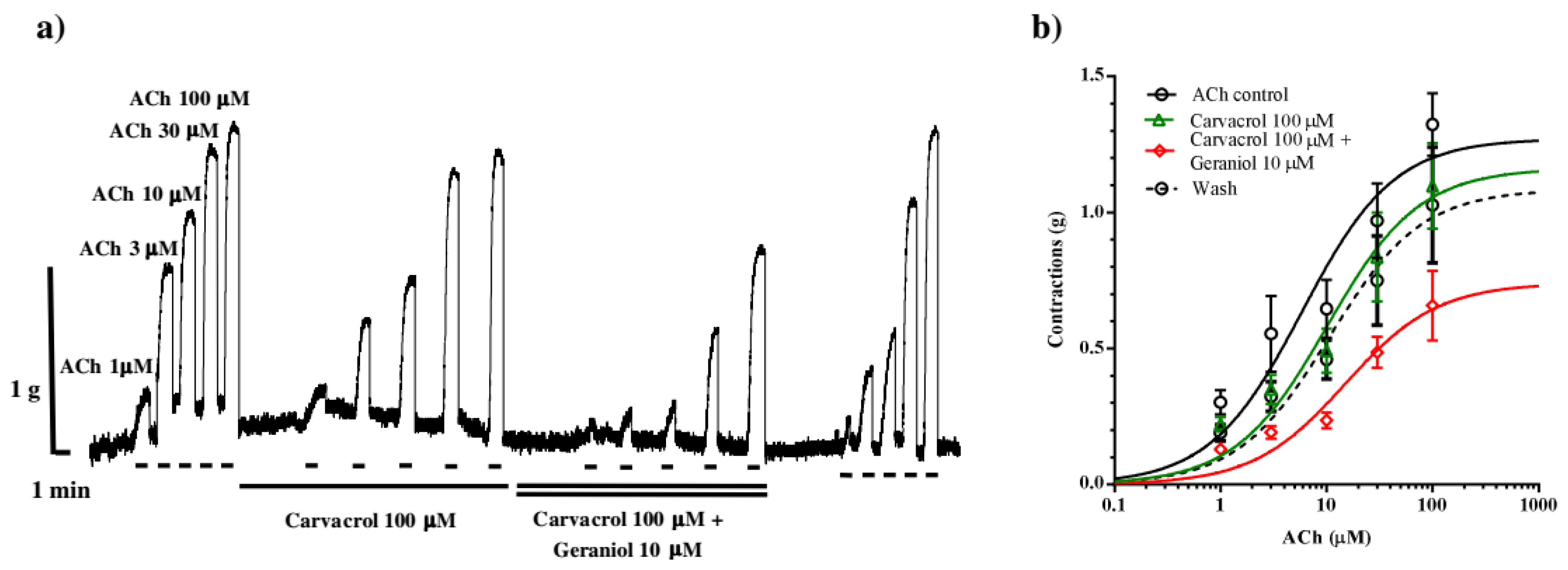 Preprints 163911 g004
