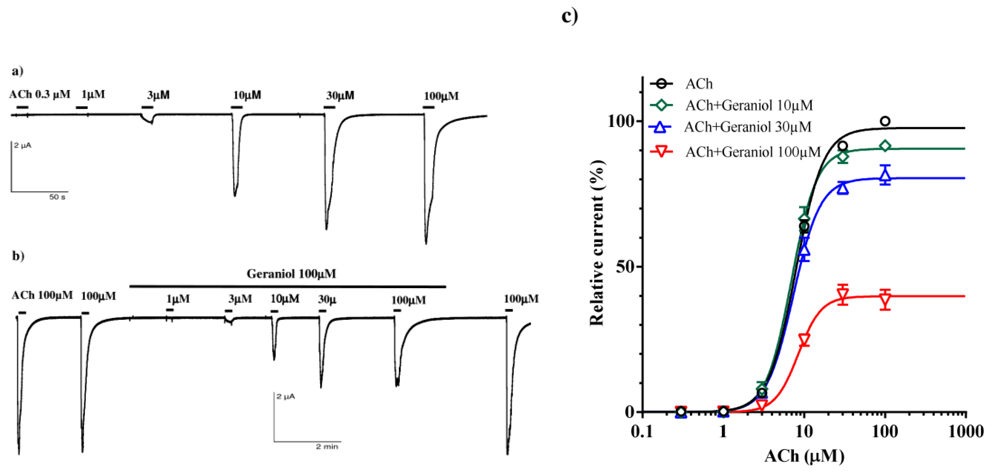 Preprints 163911 g005
