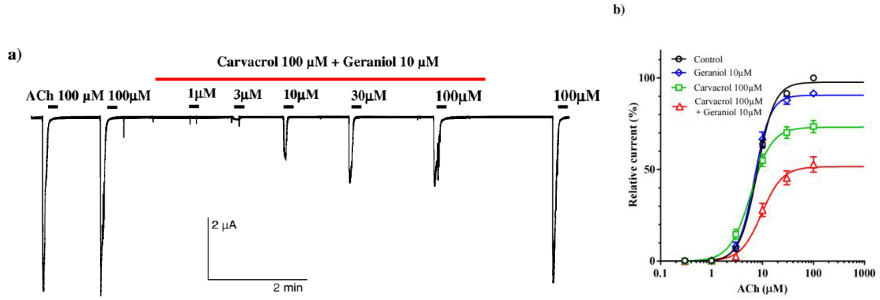 Preprints 163911 g006