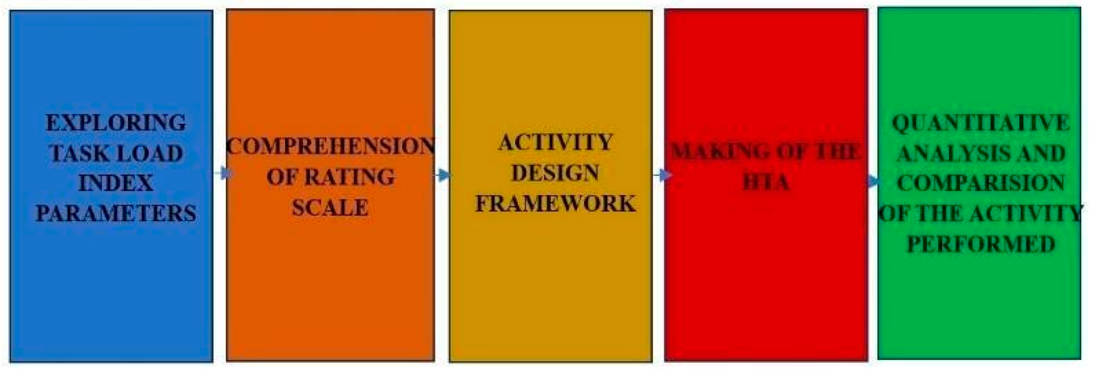 Preprints 144197 g002