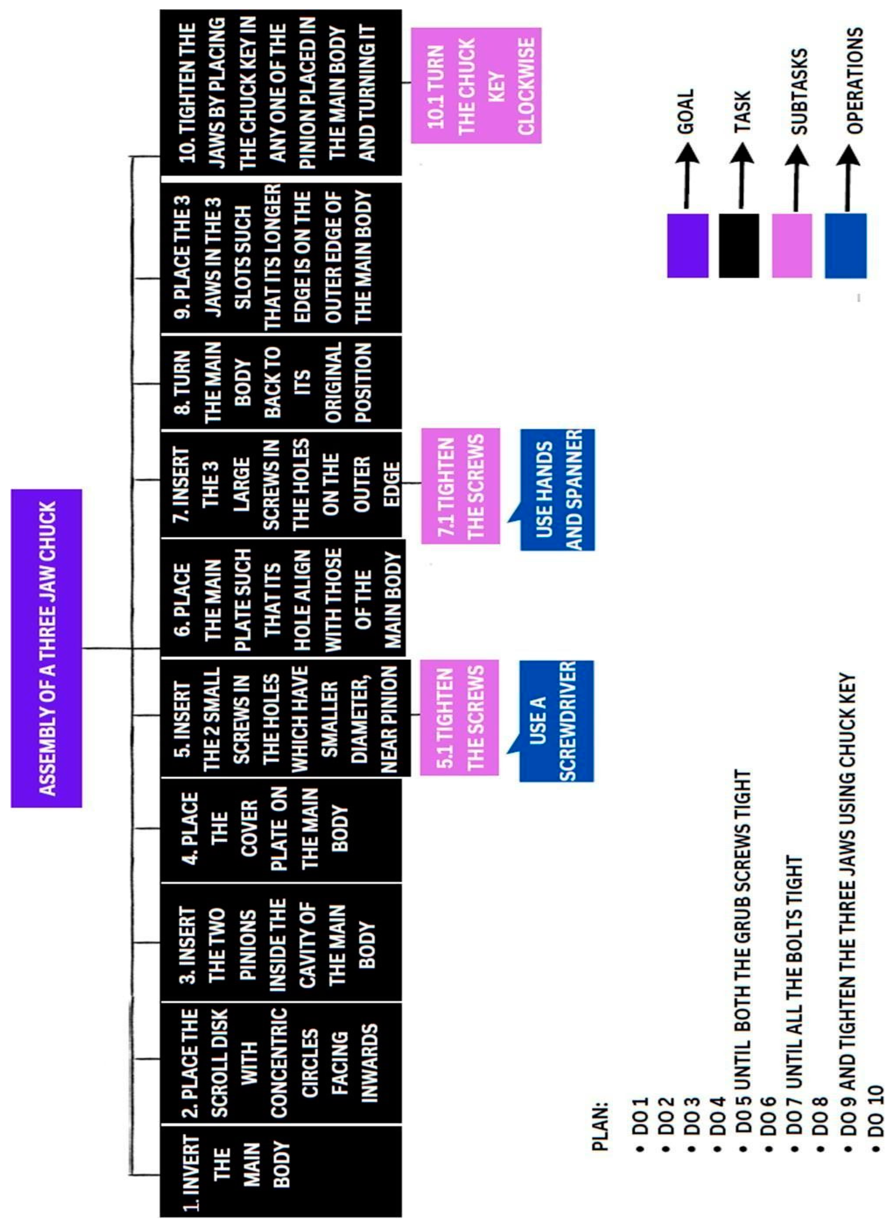 Preprints 144197 g005