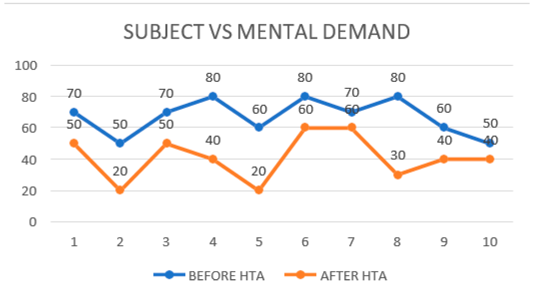 Preprints 144197 g006