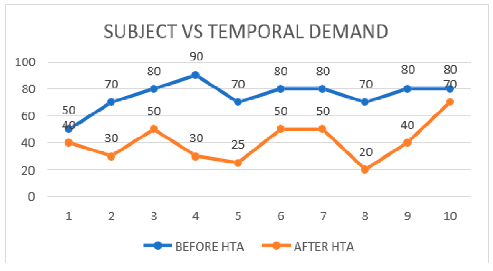Preprints 144197 g007