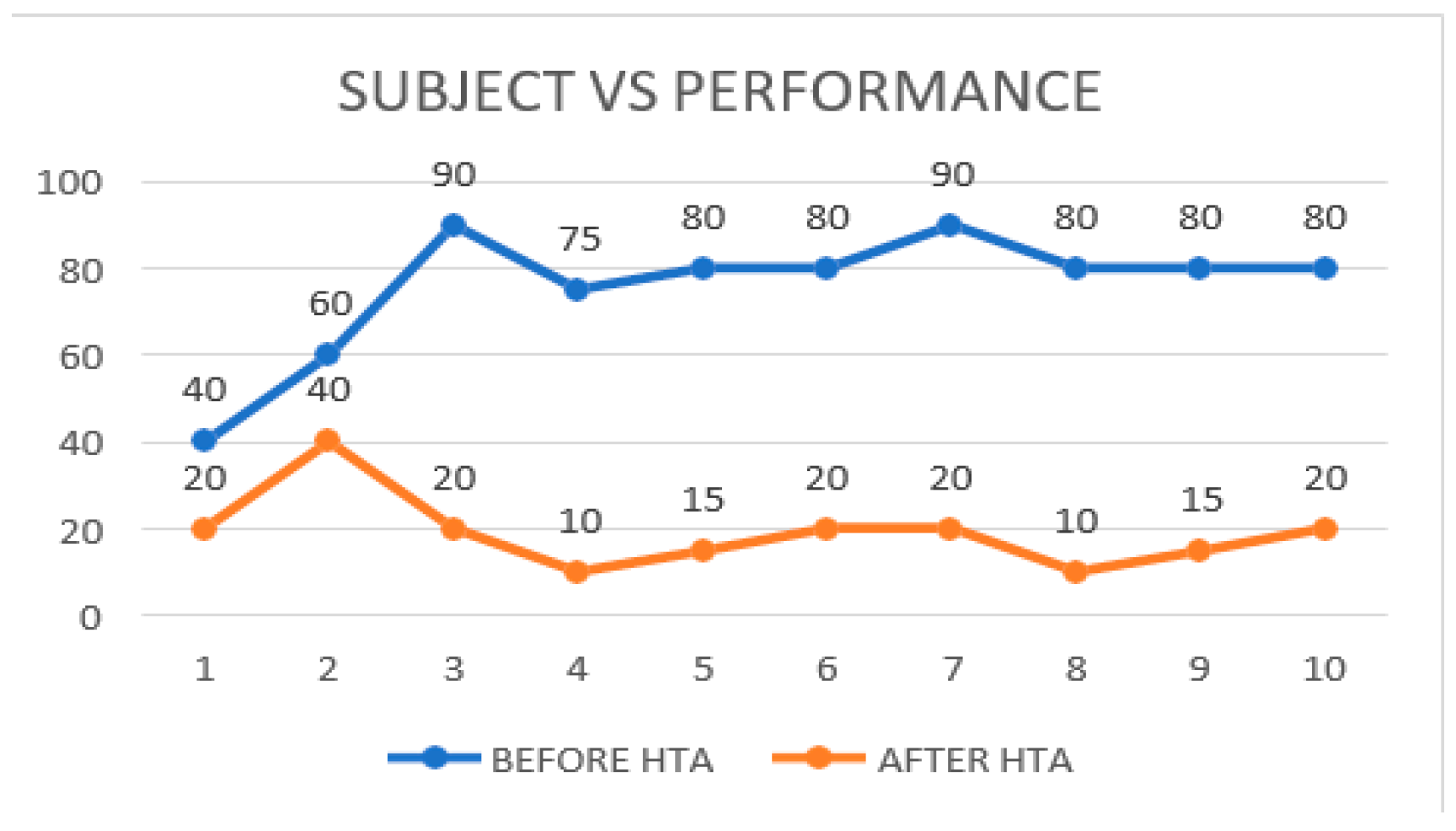 Preprints 144197 g008