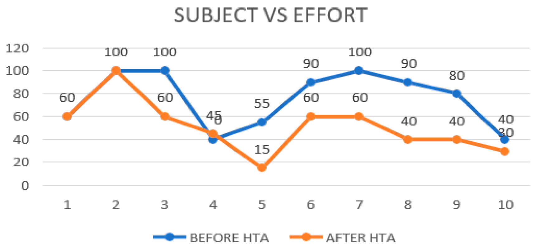 Preprints 144197 g009