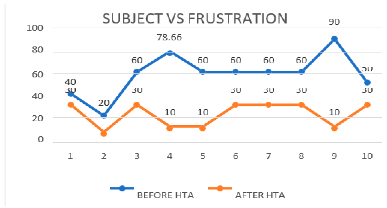 Preprints 144197 g010
