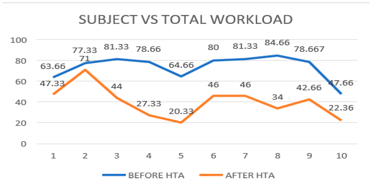 Preprints 144197 g011