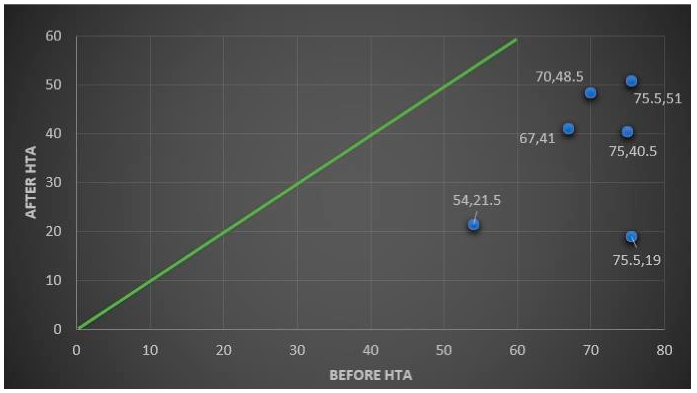 Preprints 144197 g012