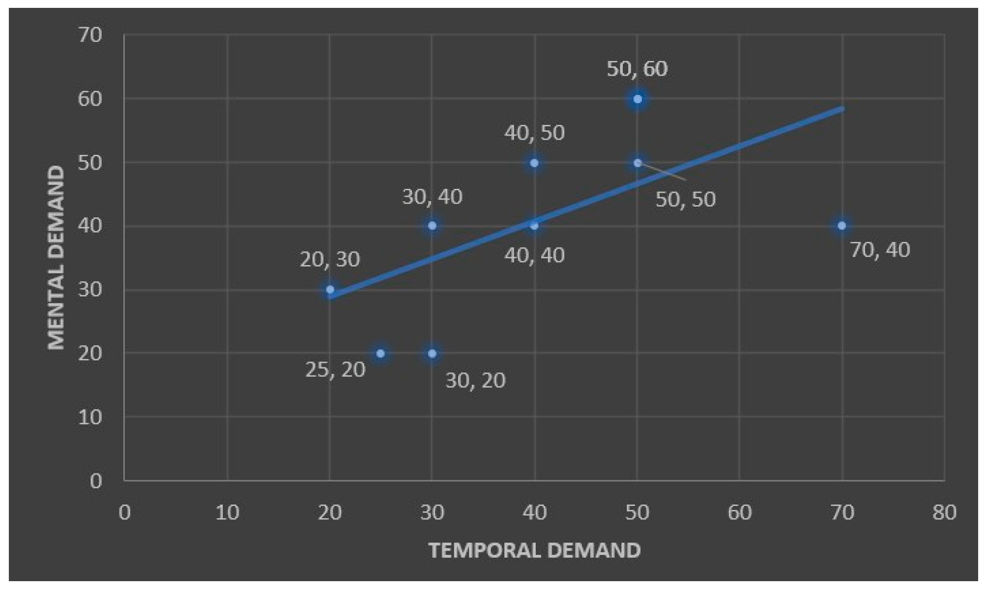 Preprints 144197 g013