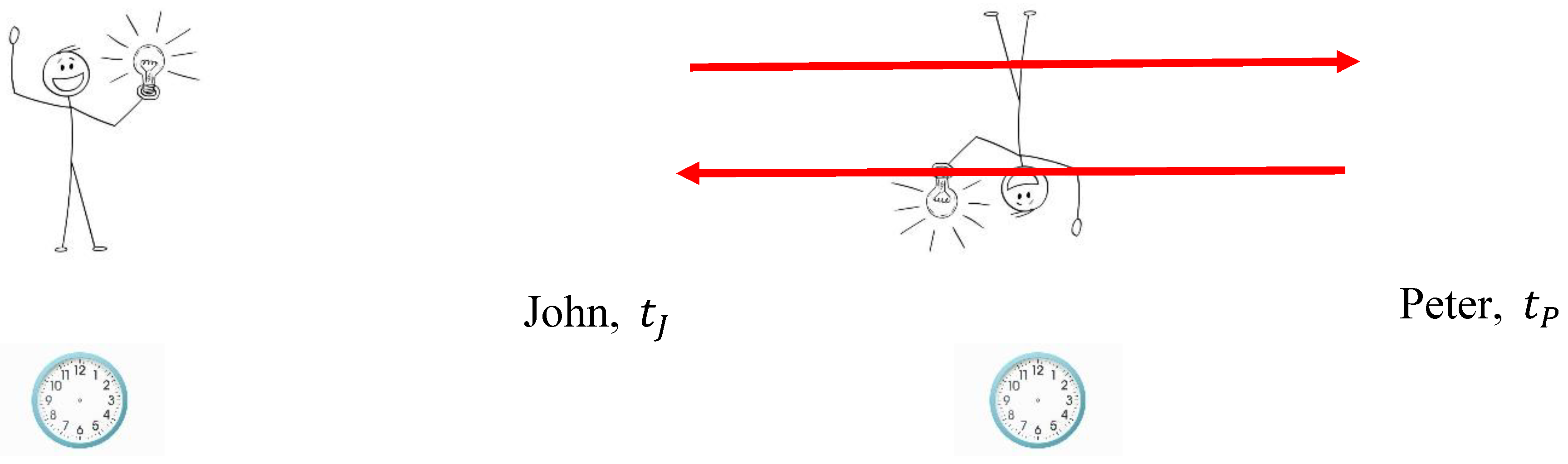 Preprints 150792 g001