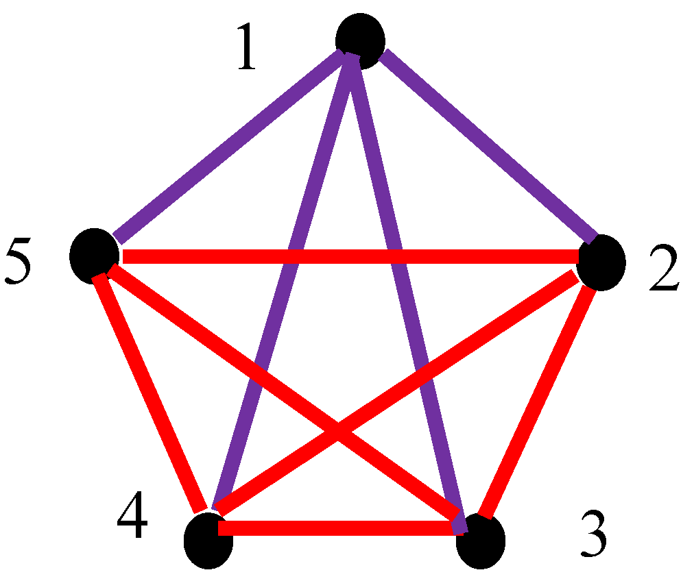 Preprints 150792 g005