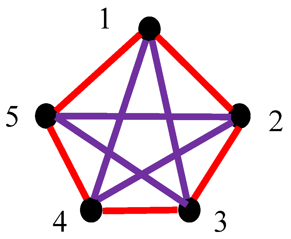Preprints 150792 g006