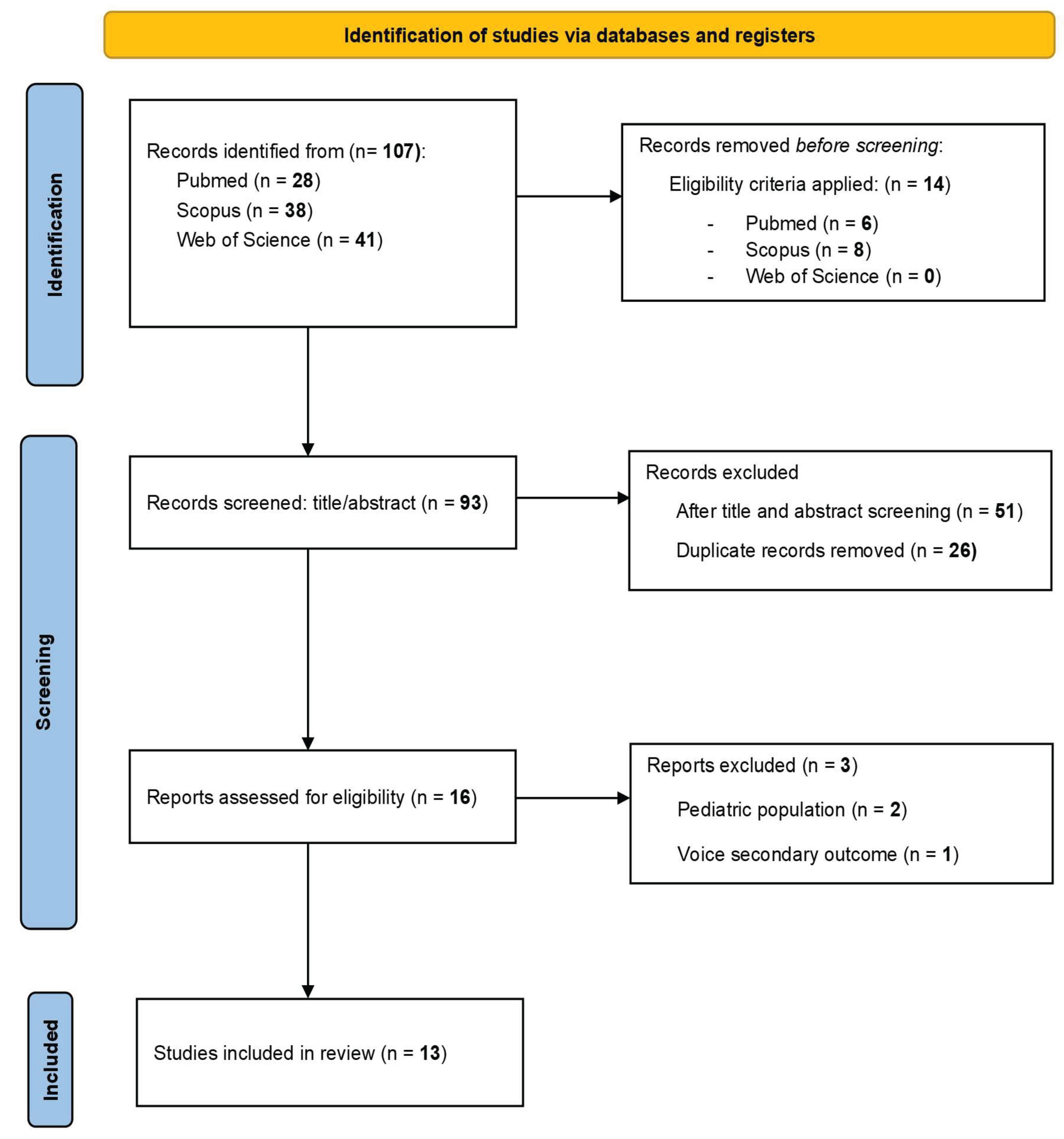 Preprints 220960 g001