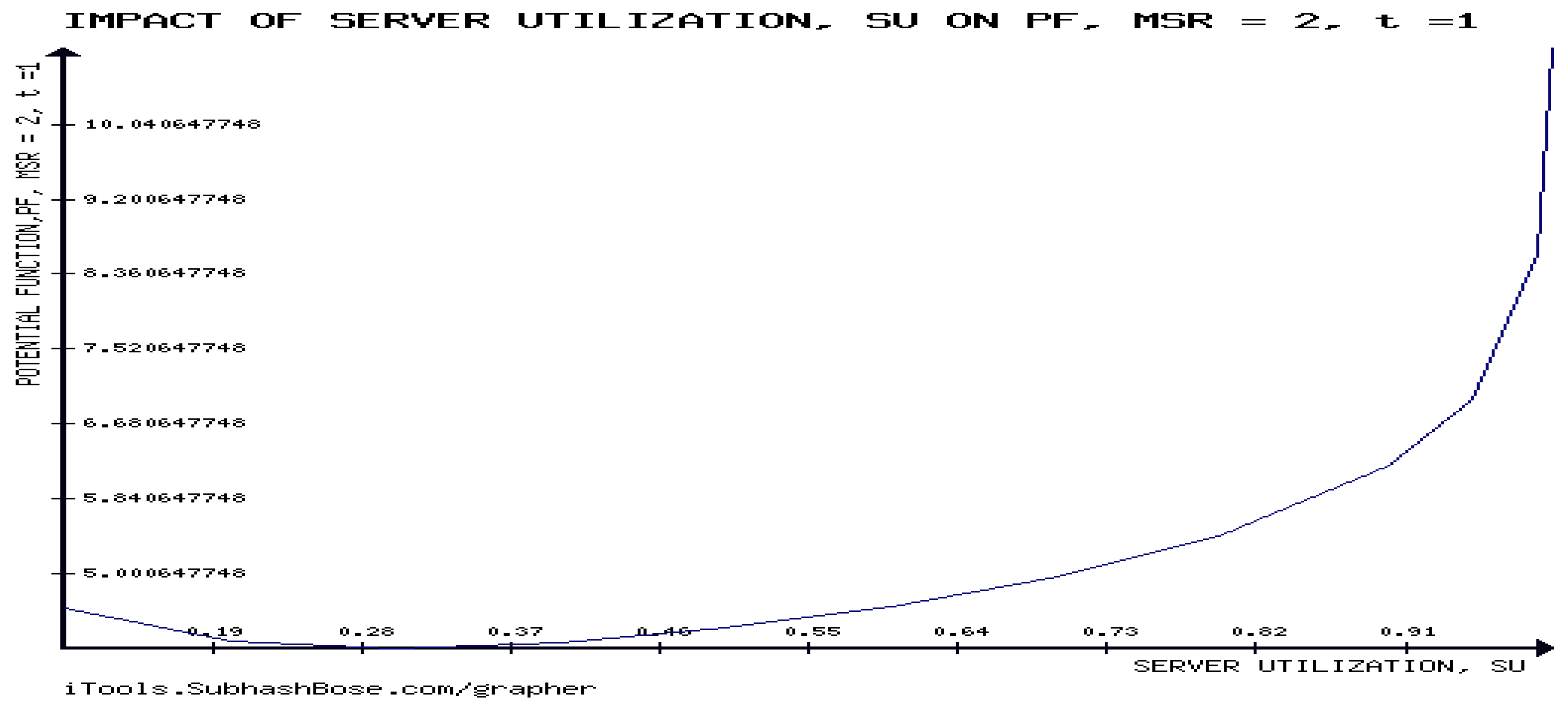 Preprints 97875 g003