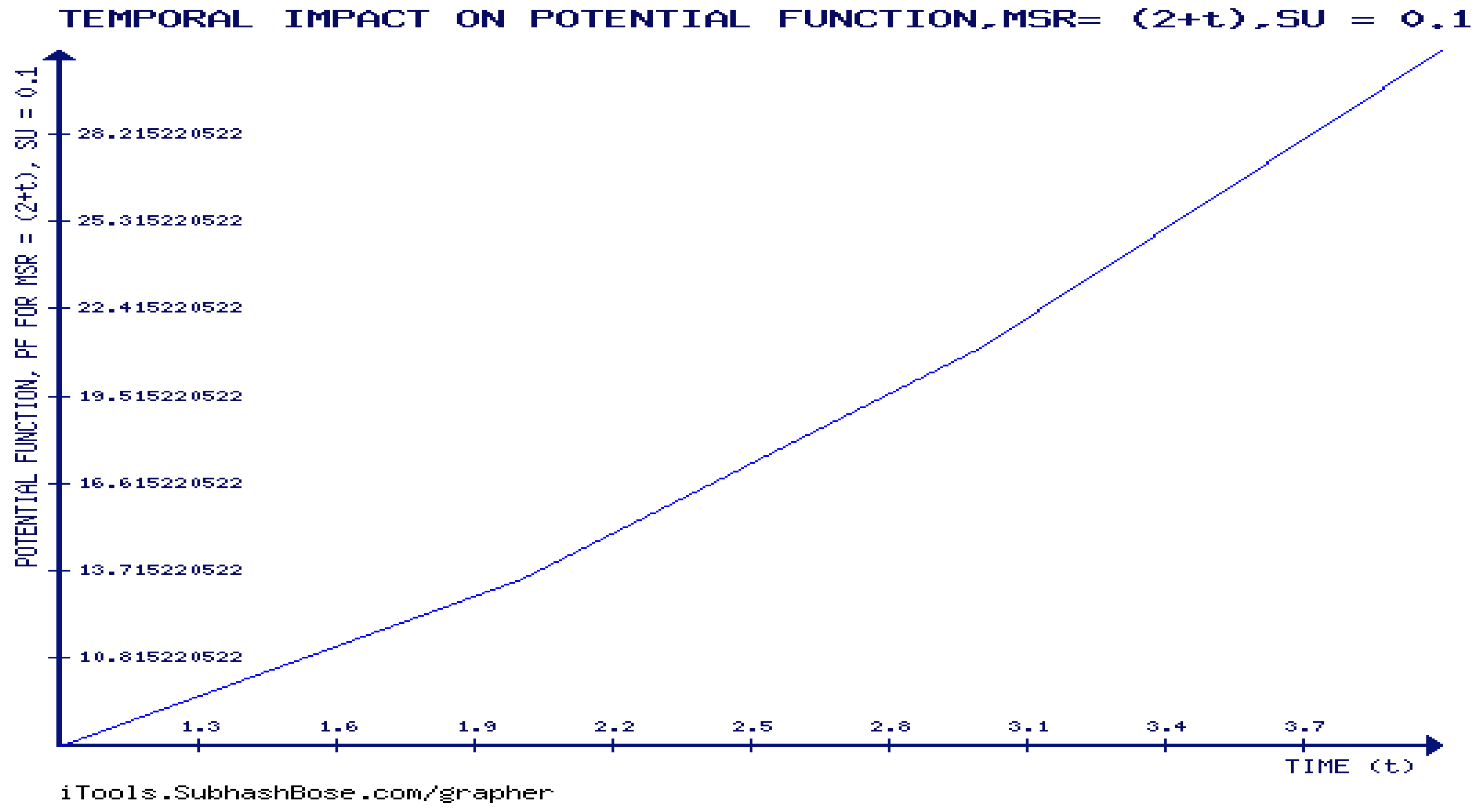 Preprints 97875 g005