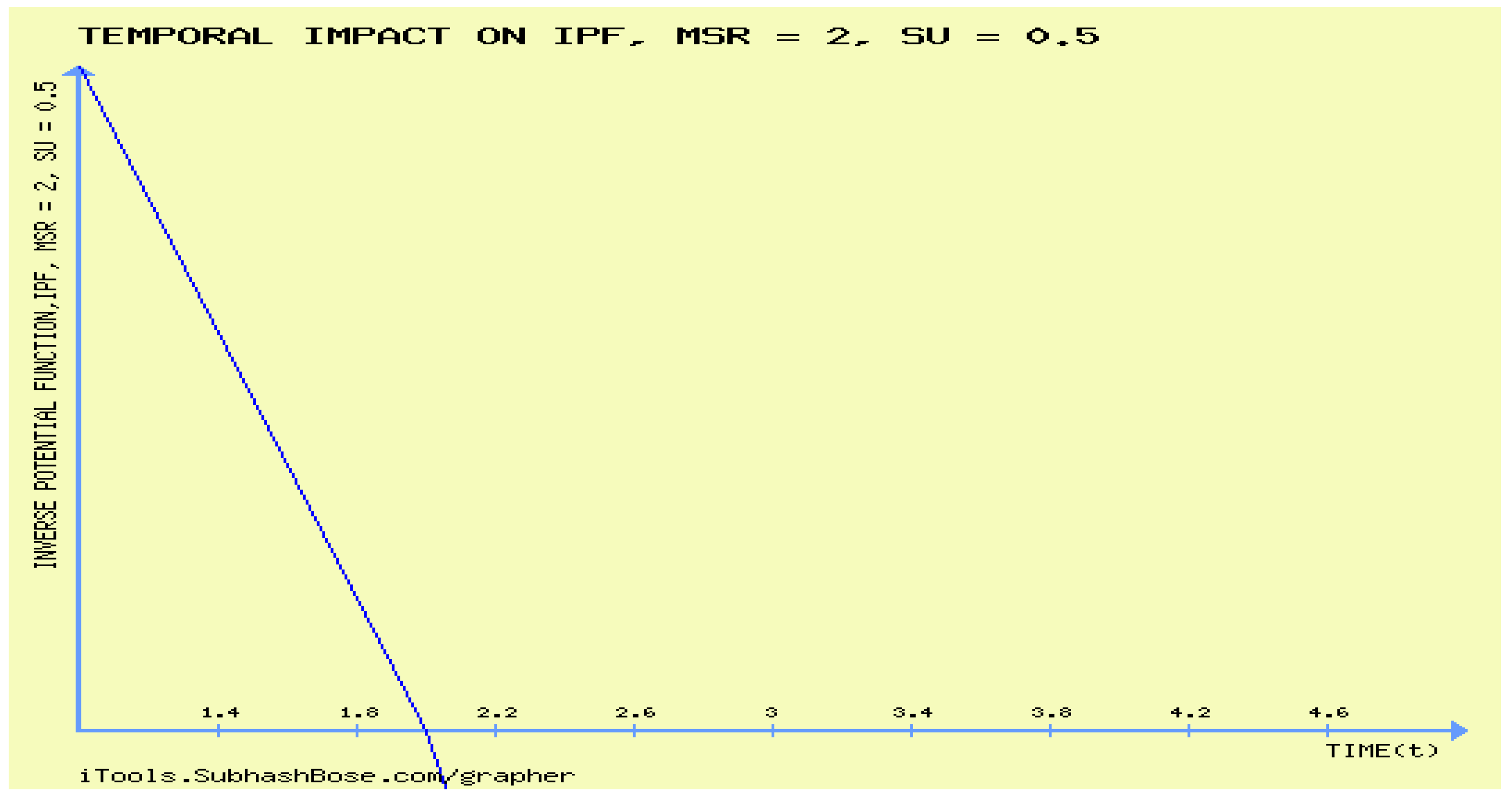 Preprints 97875 g006