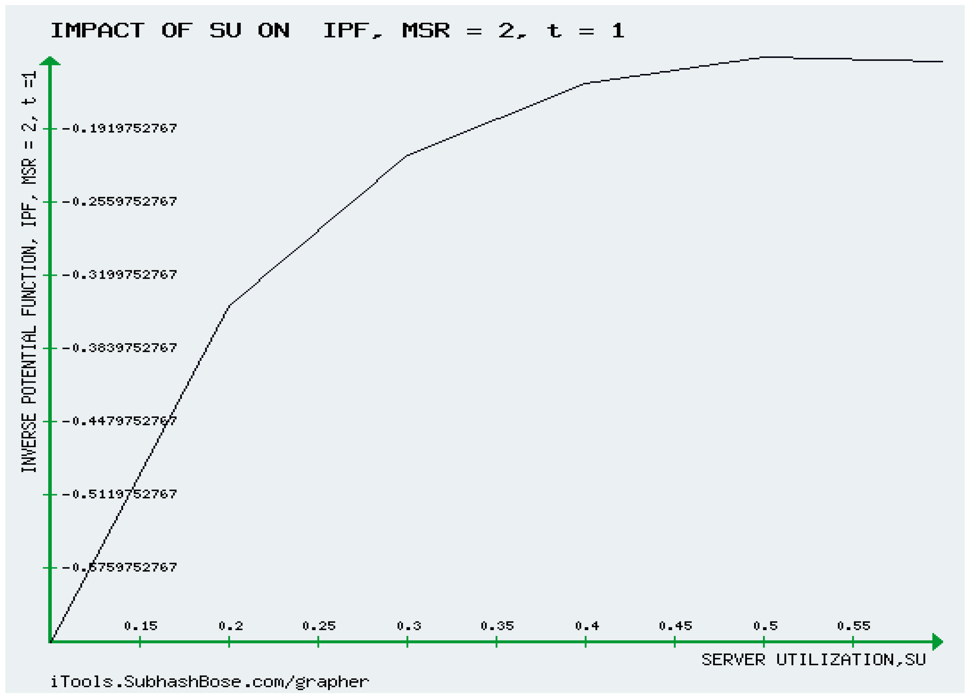 Preprints 97875 g009