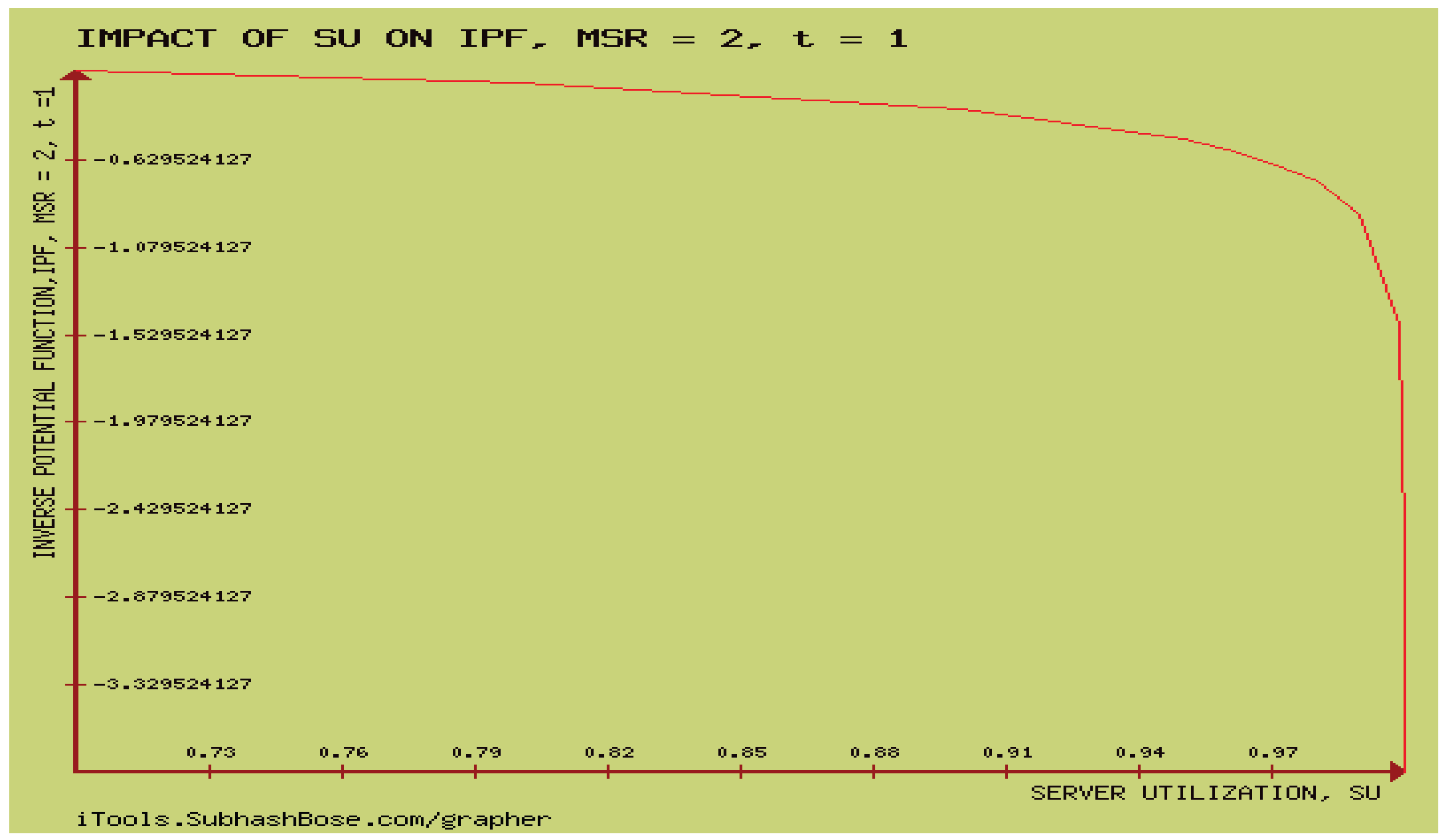 Preprints 97875 g010