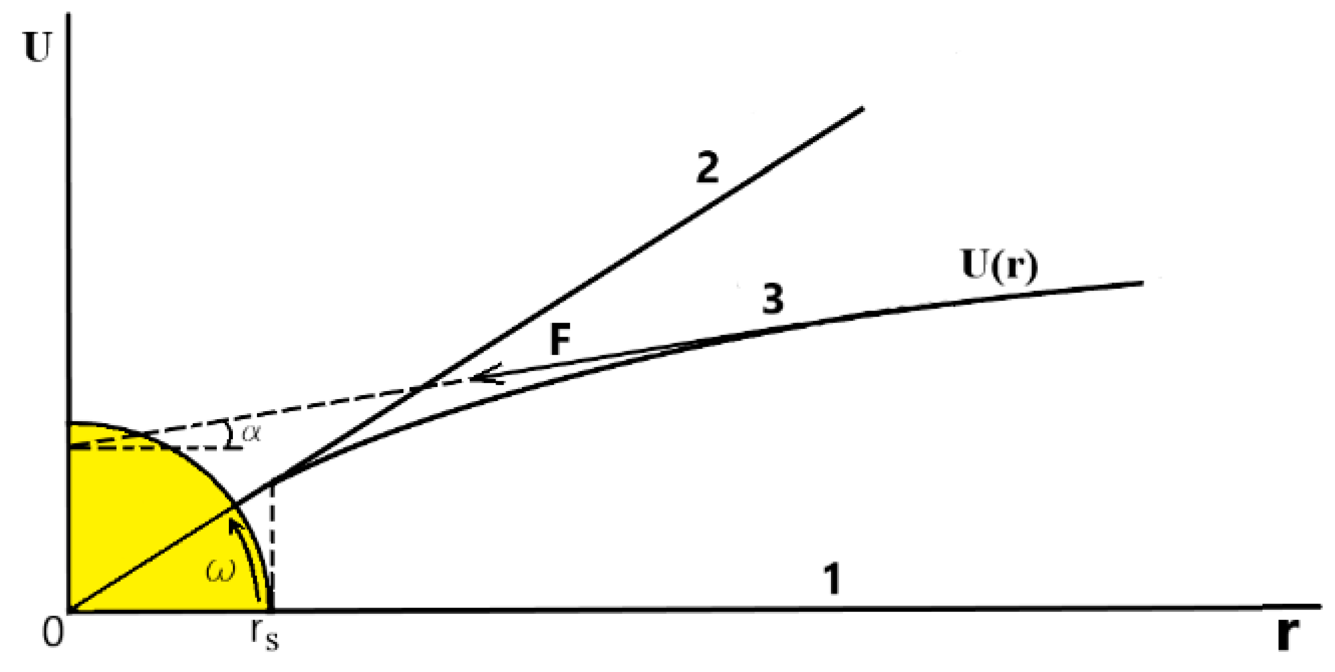 Preprints 188032 g001