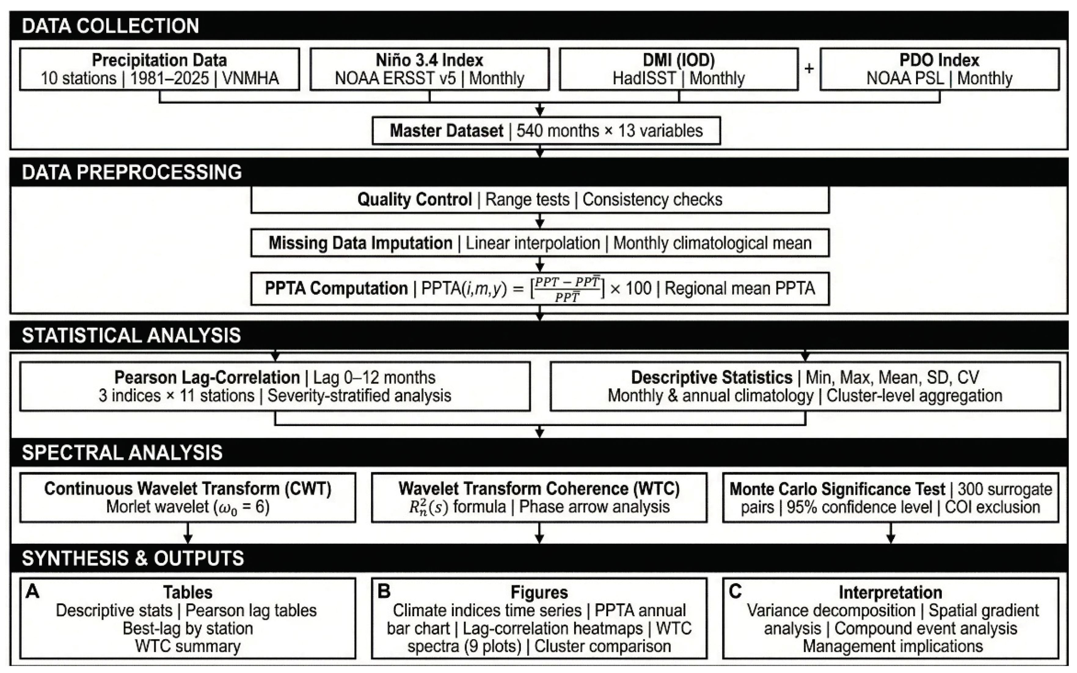 Preprints 210742 g002