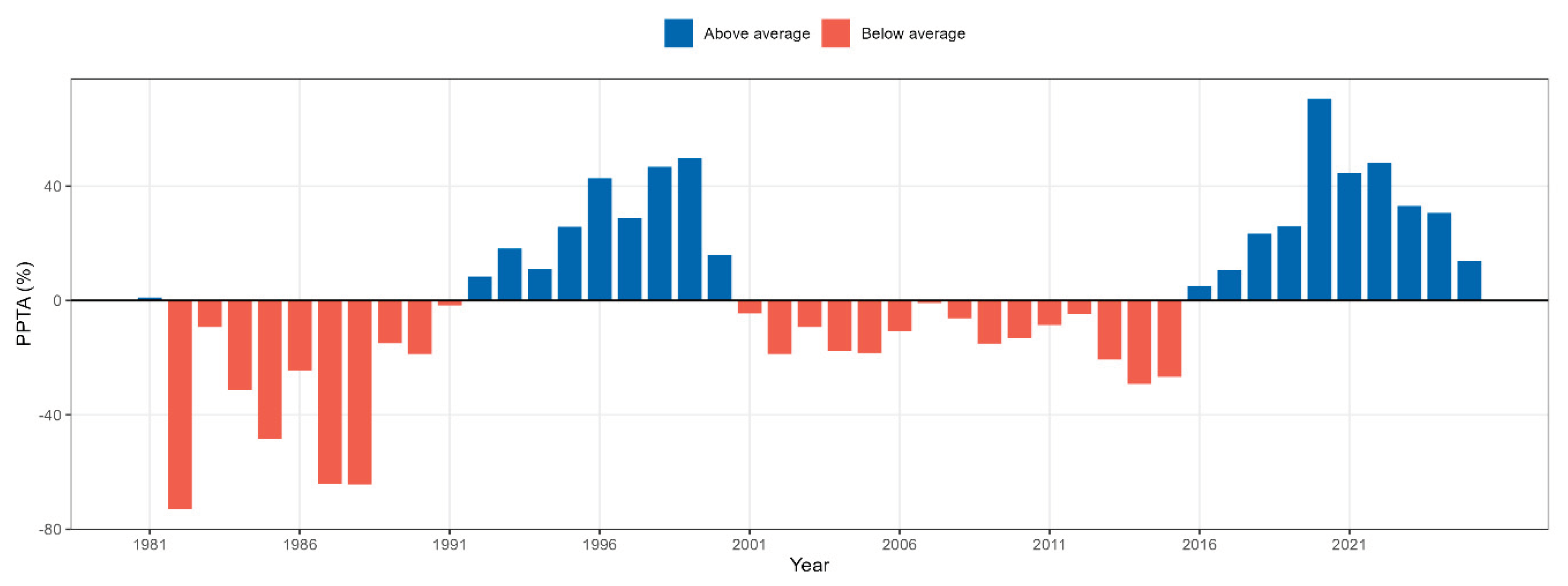 Preprints 210742 g003