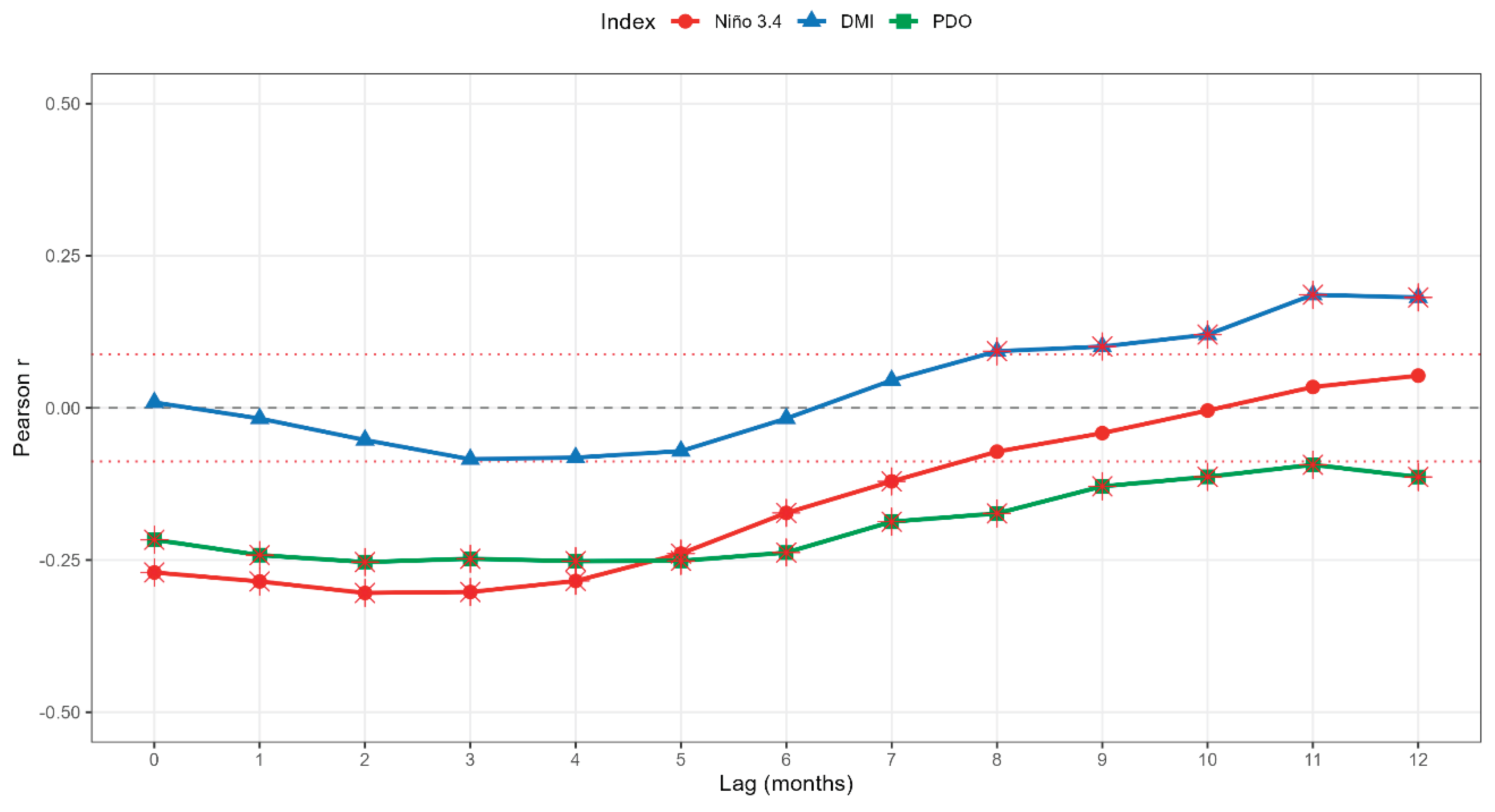 Preprints 210742 g004