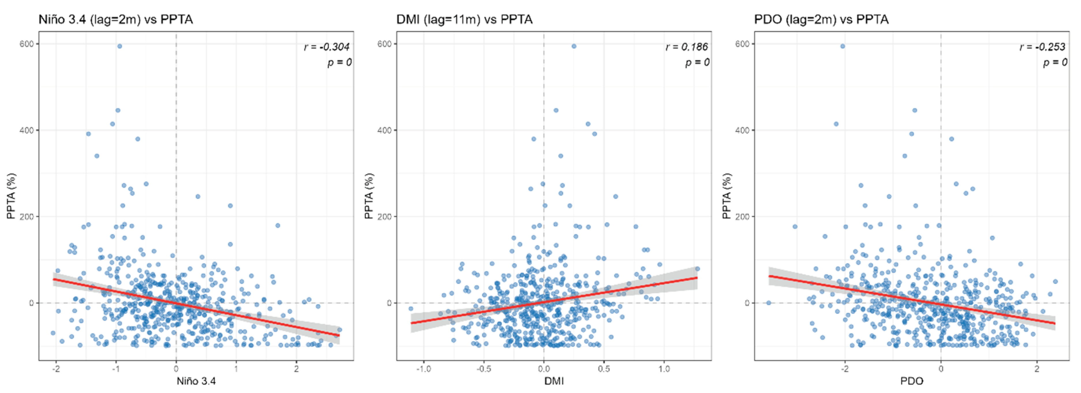 Preprints 210742 g005