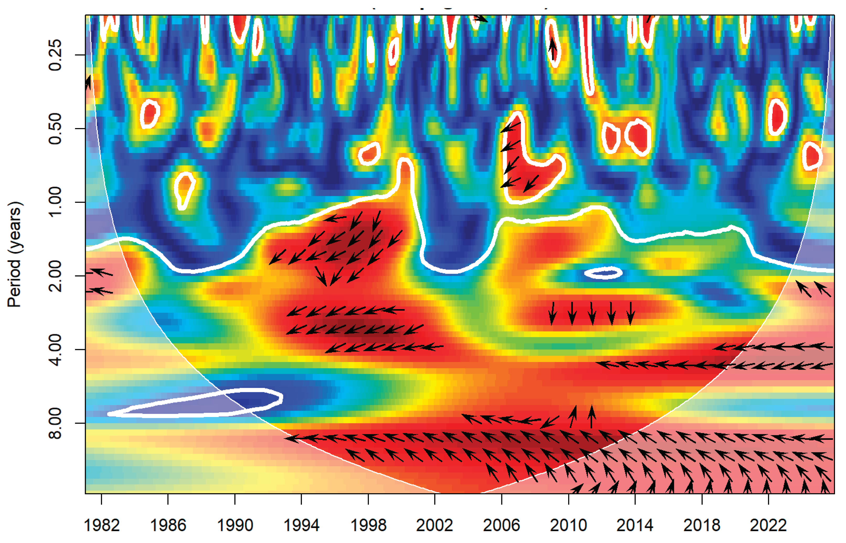 Preprints 210742 g006