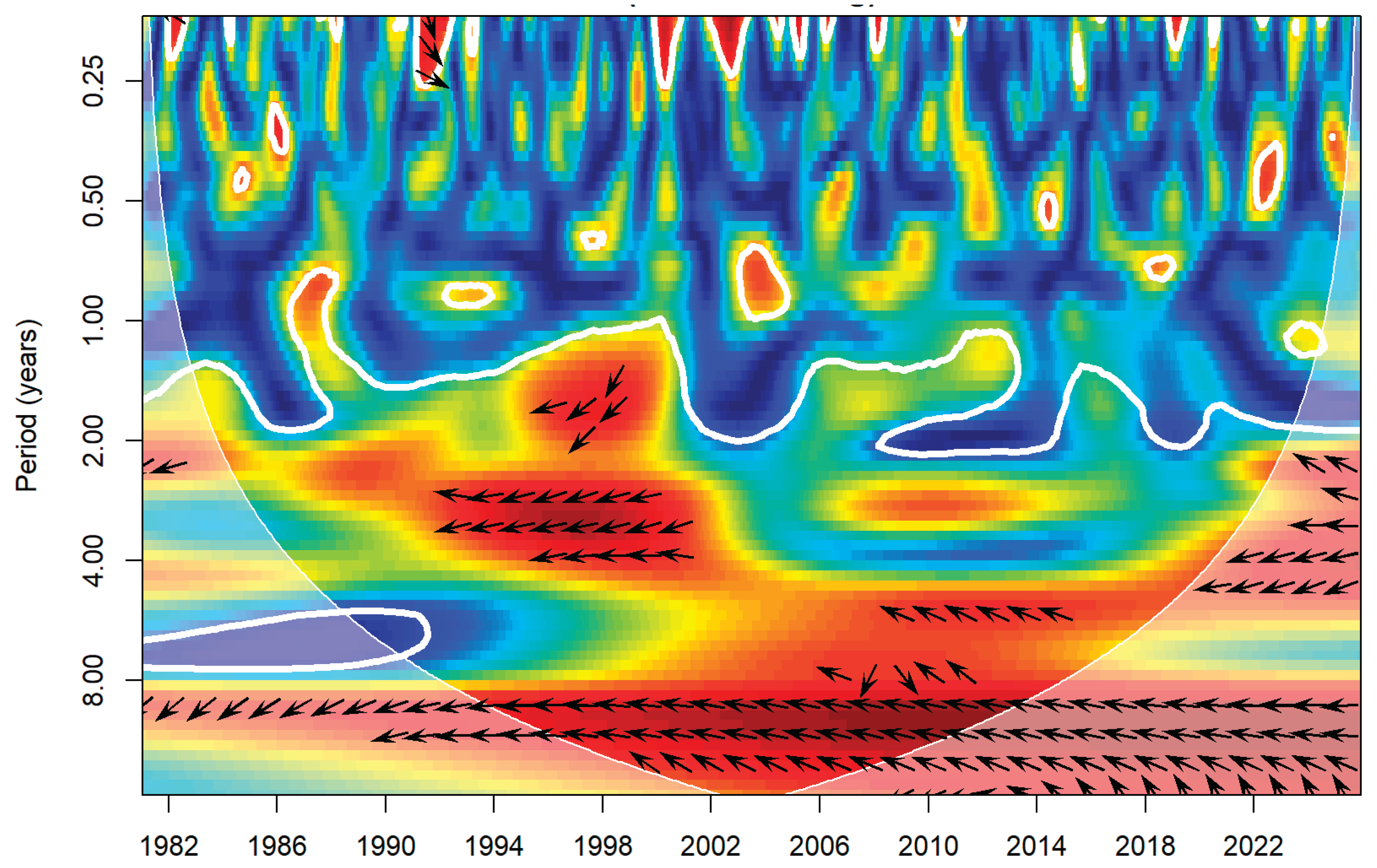 Preprints 210742 g007