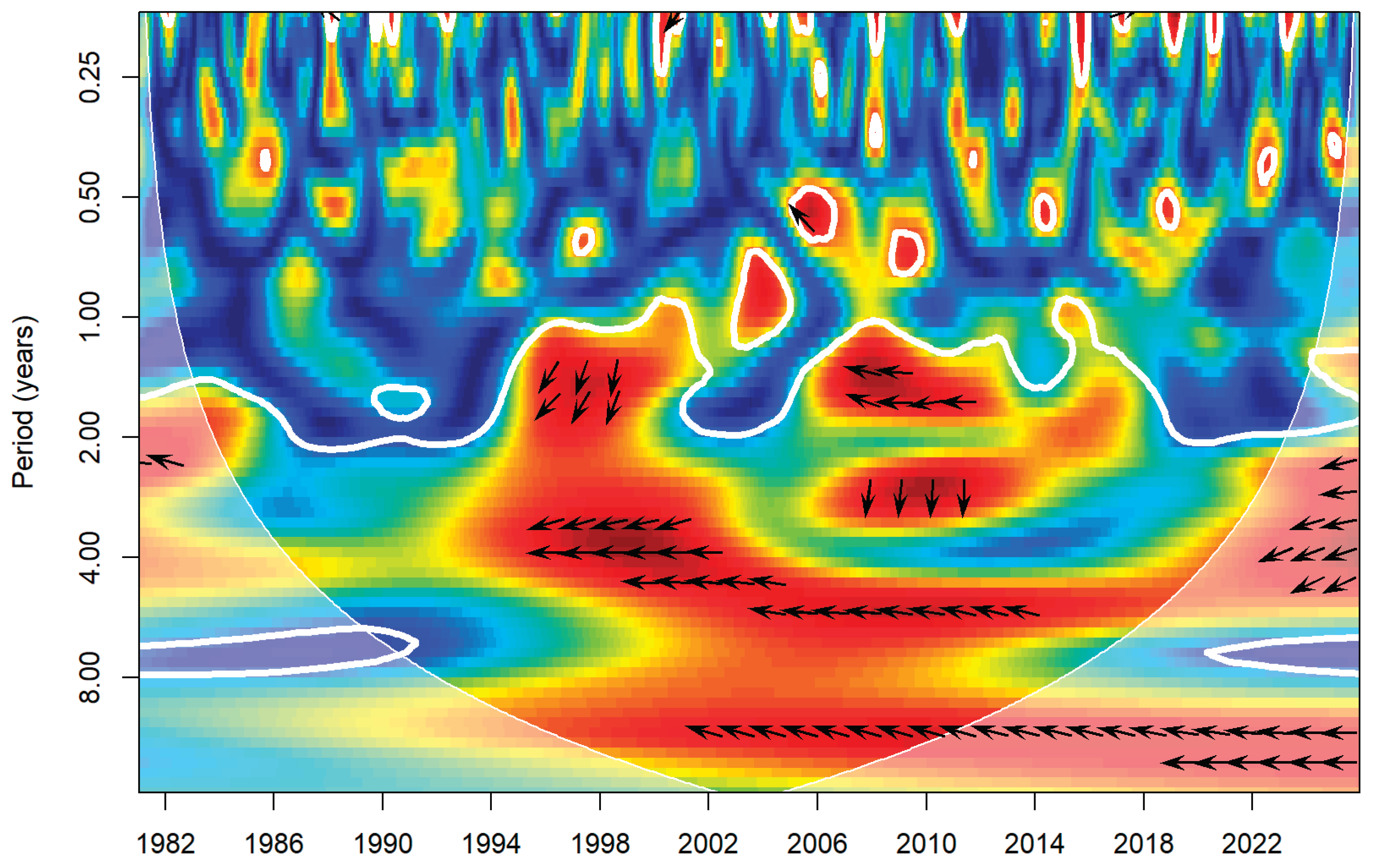 Preprints 210742 g008