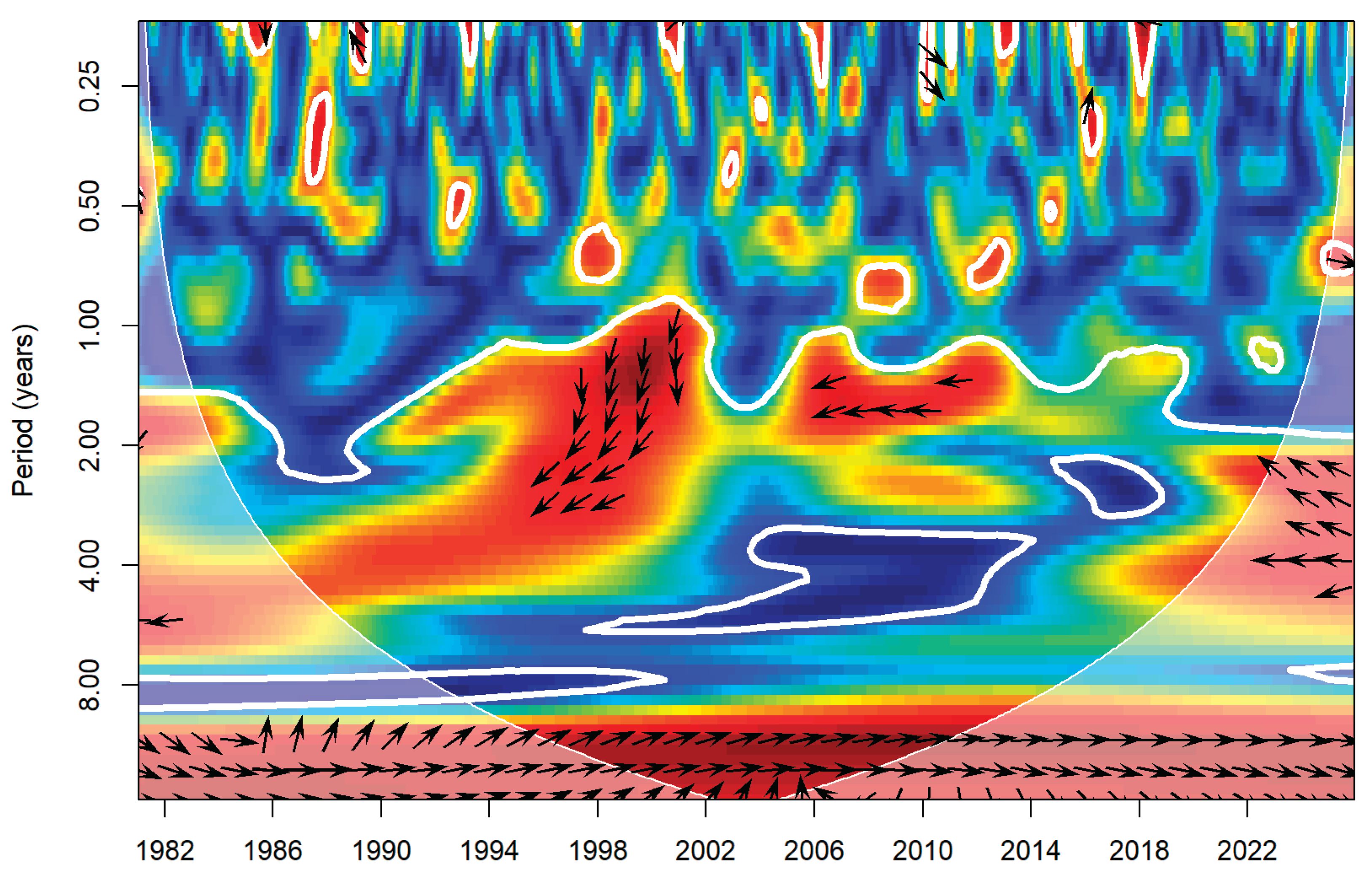 Preprints 210742 g009