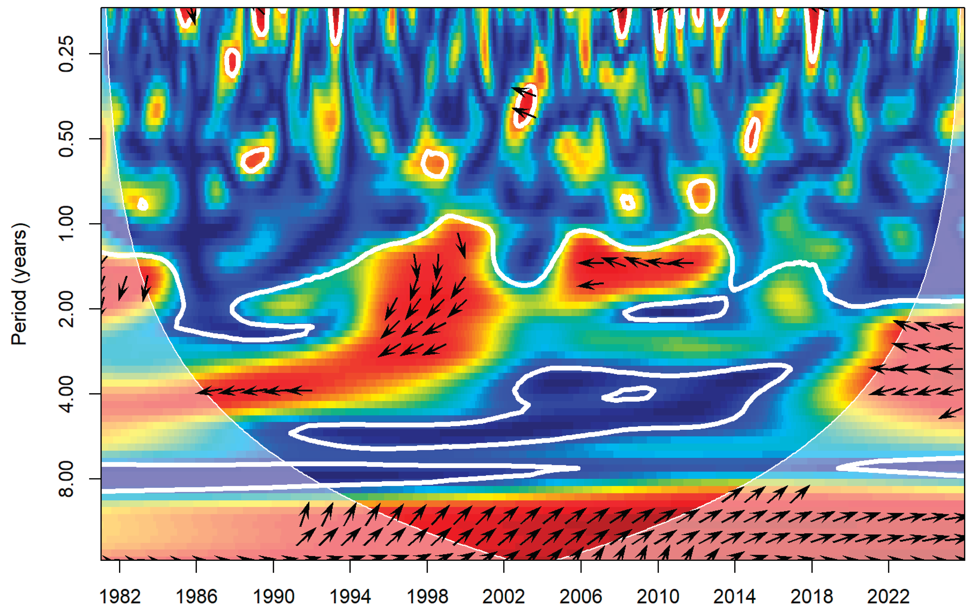Preprints 210742 g010