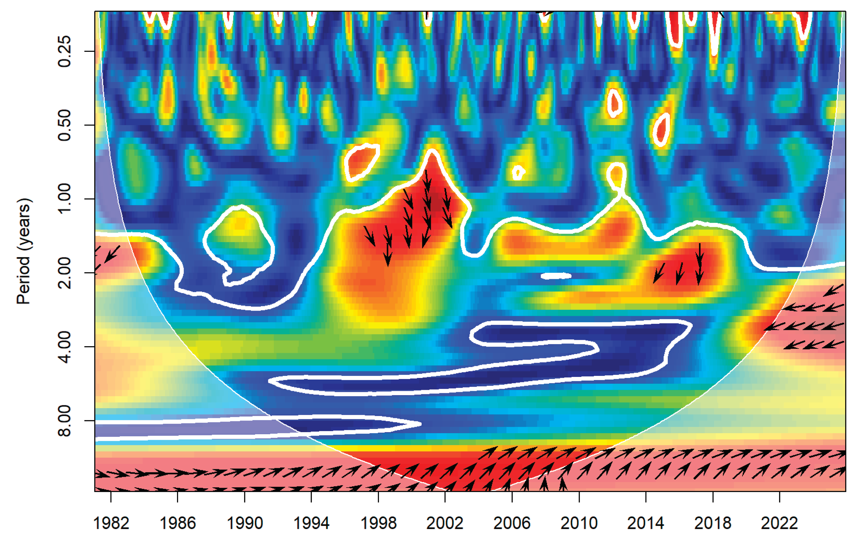 Preprints 210742 g011
