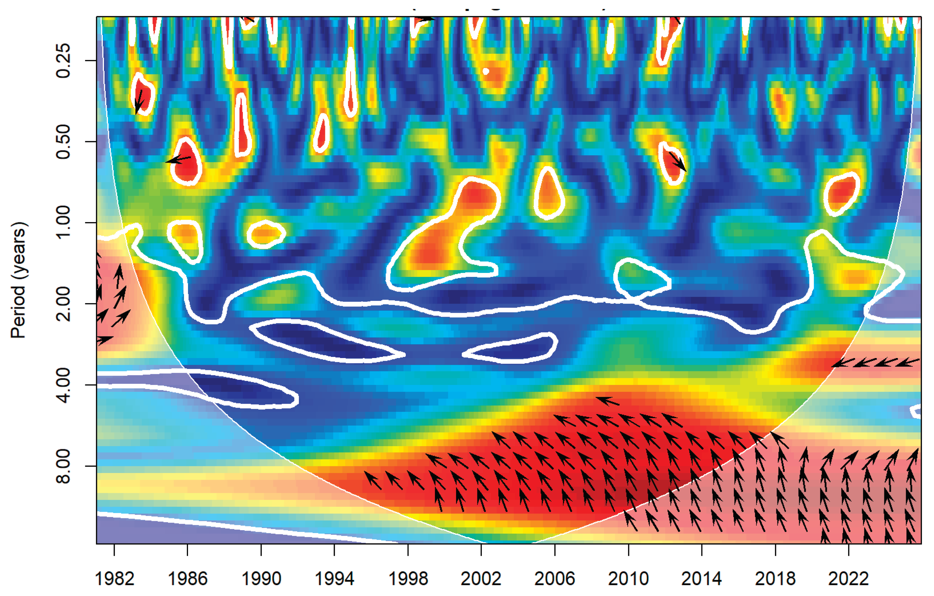 Preprints 210742 g012