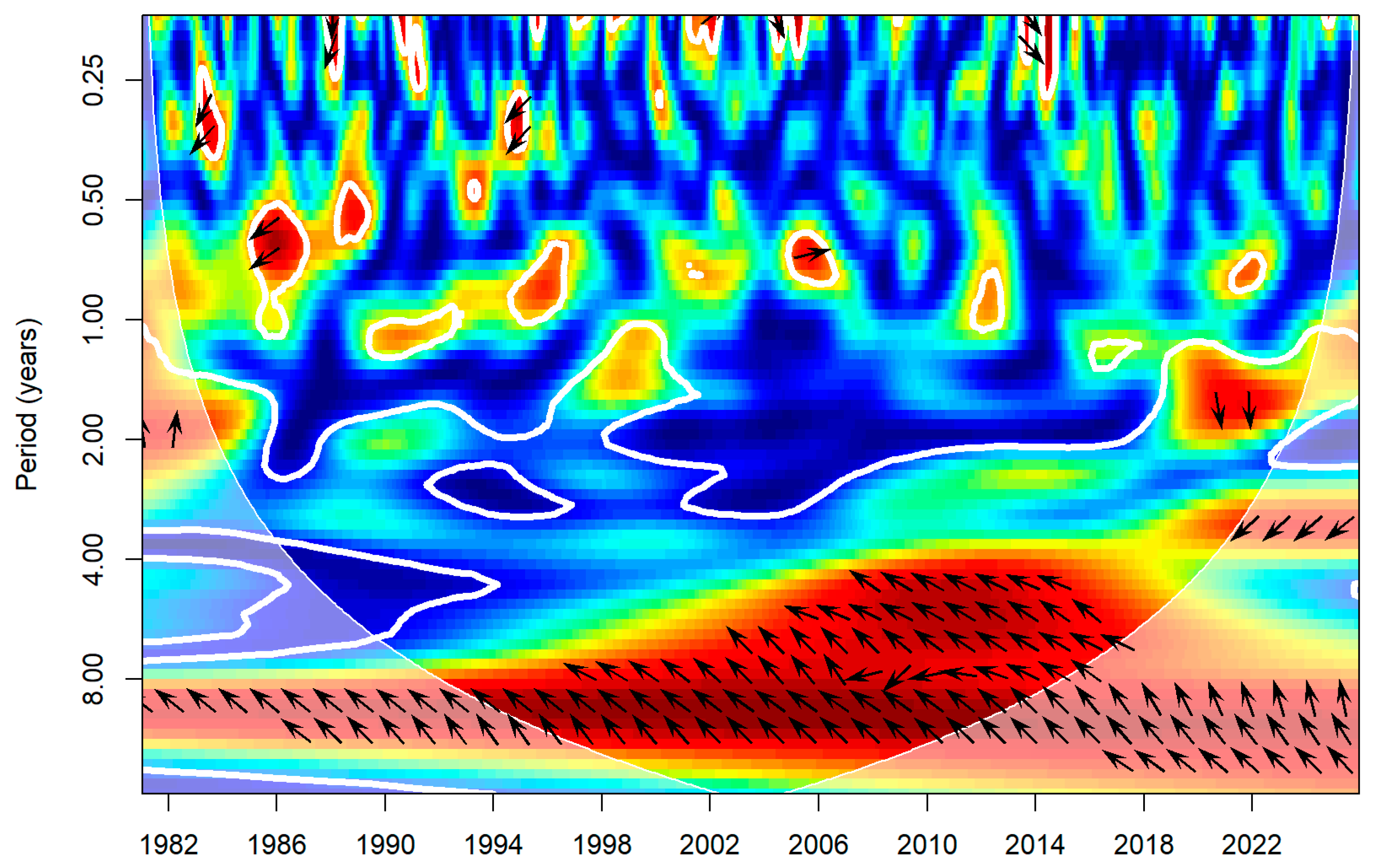 Preprints 210742 g013