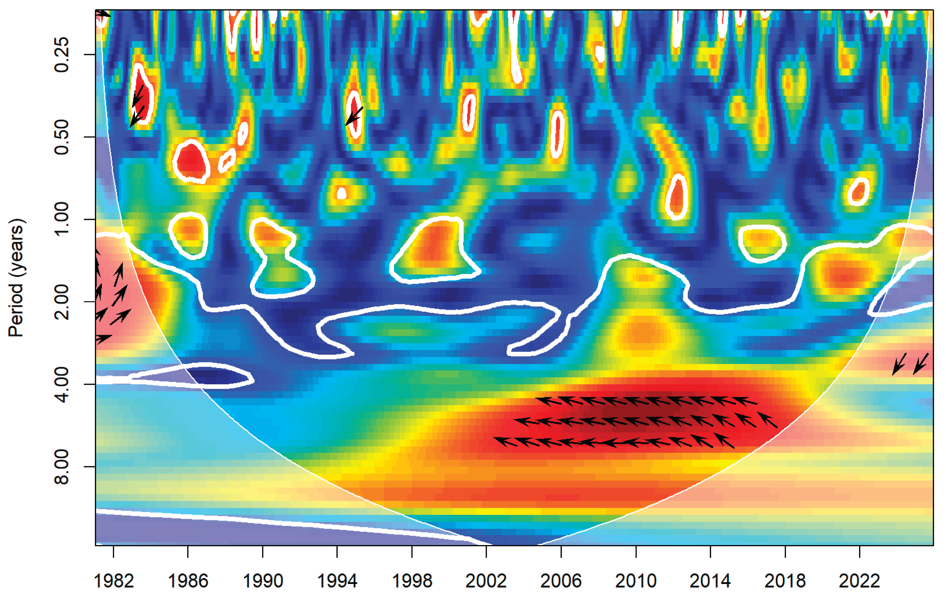 Preprints 210742 g014