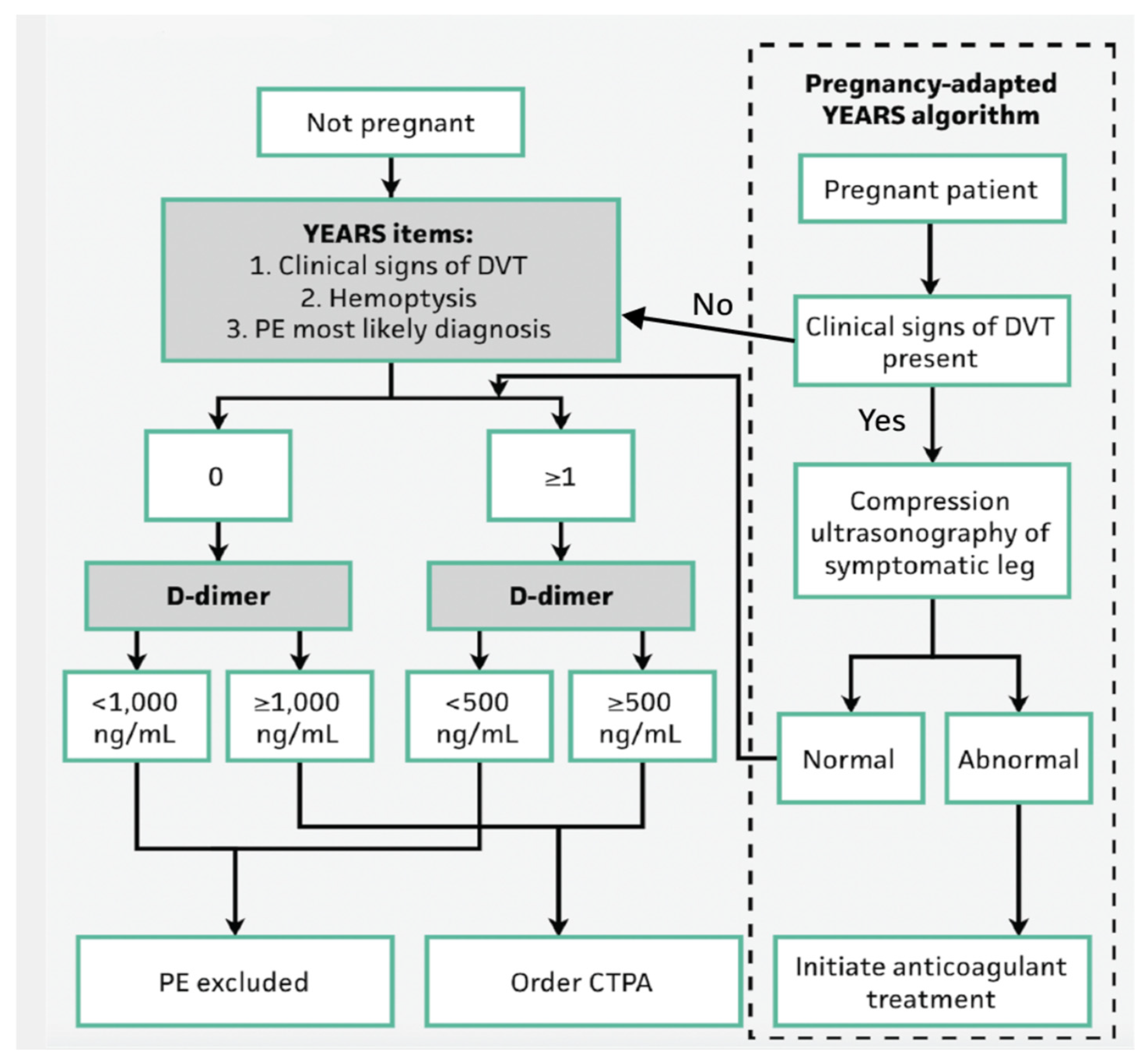 Preprints 157615 g001