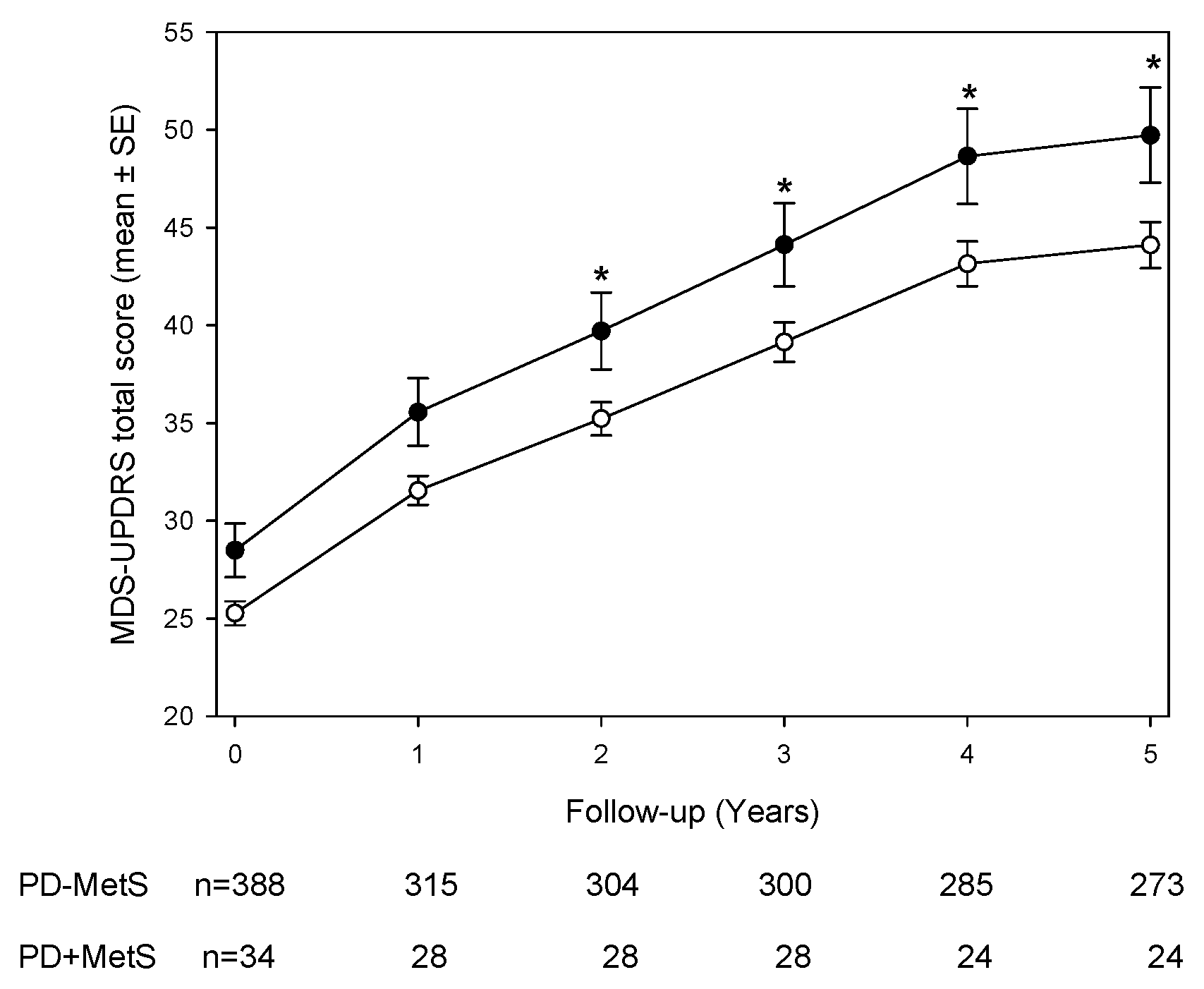 Preprints 159311 g001