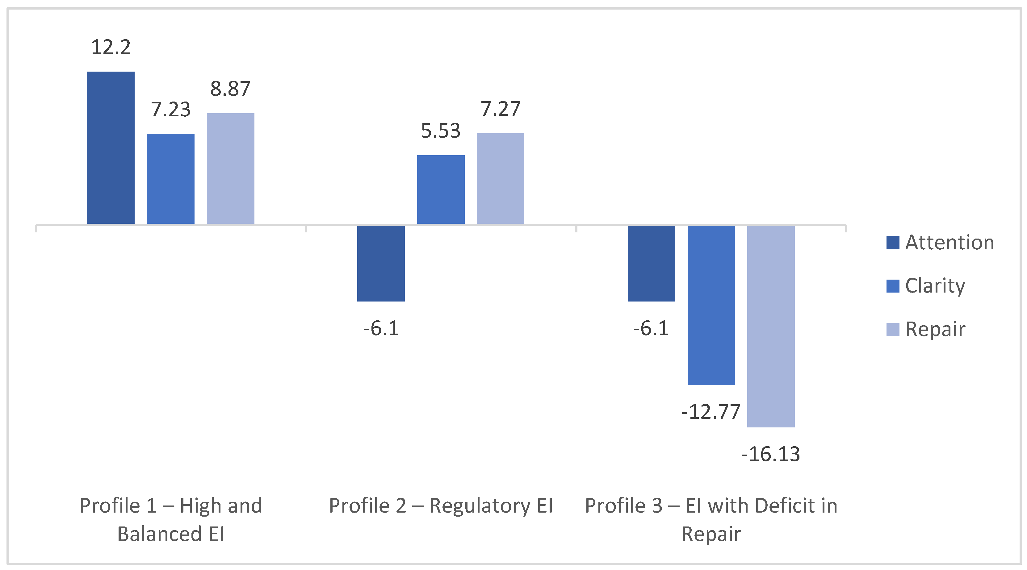 Preprints 177470 g001