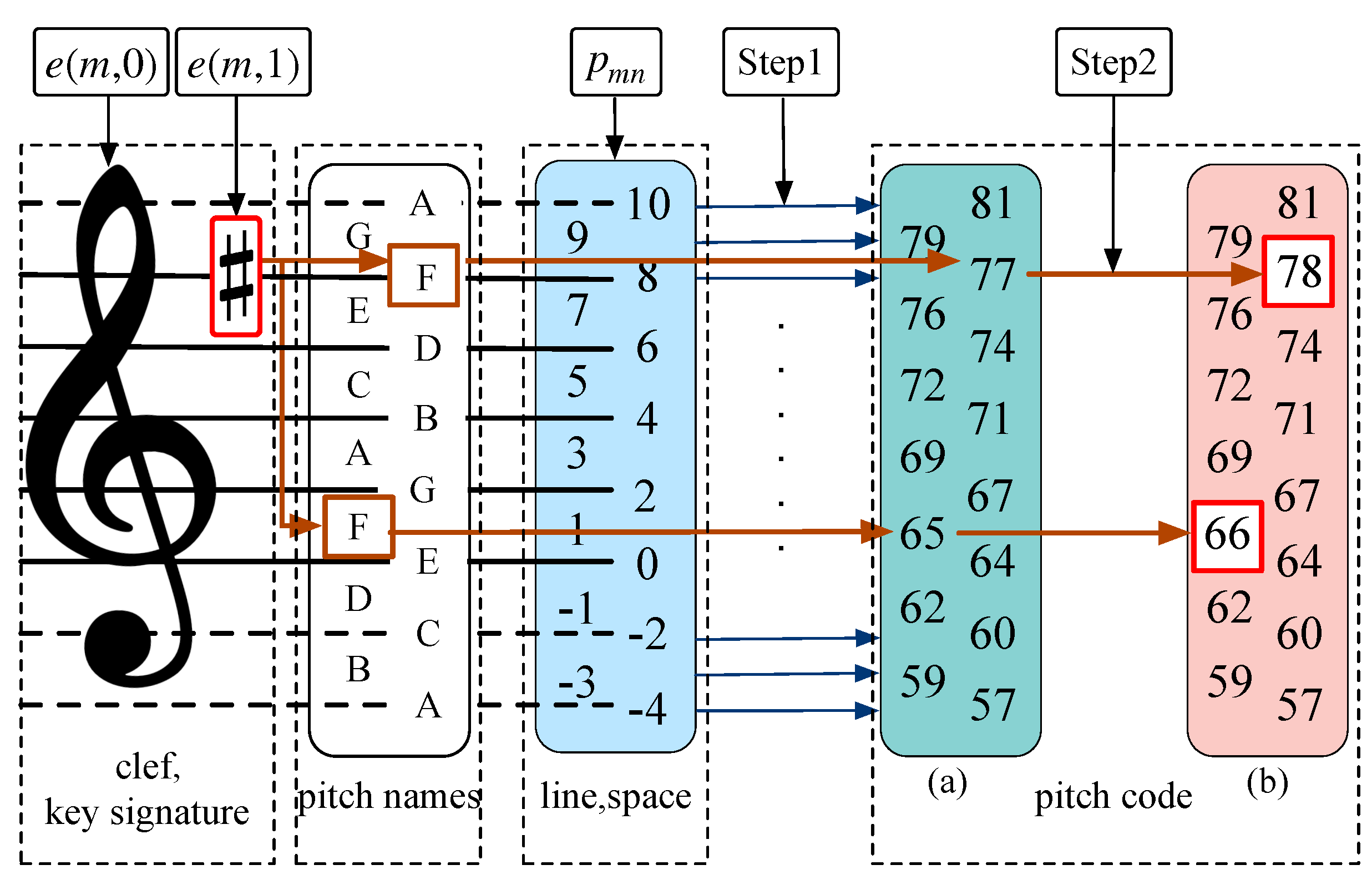 Preprints 79360 g002