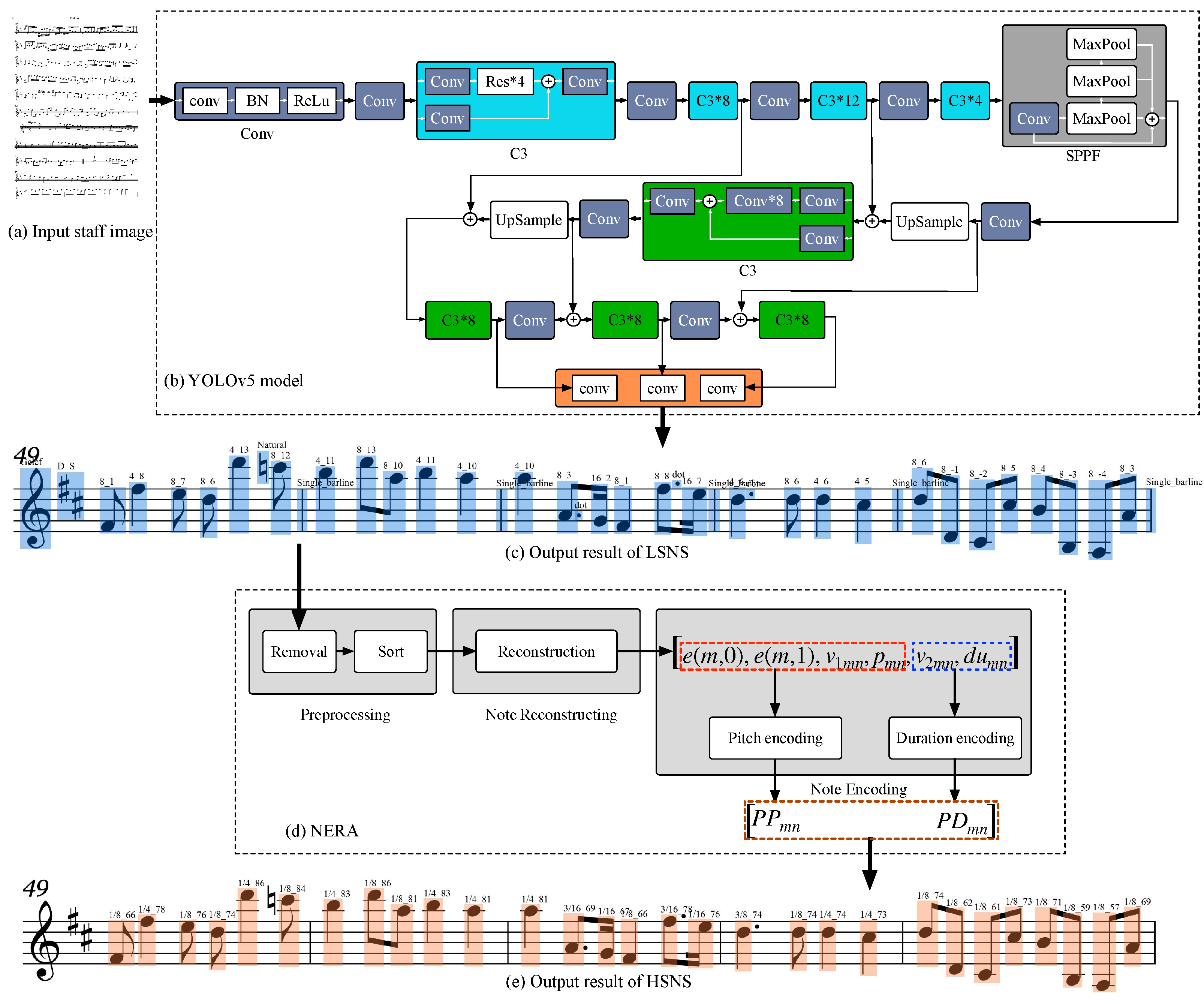 Preprints 79360 g003