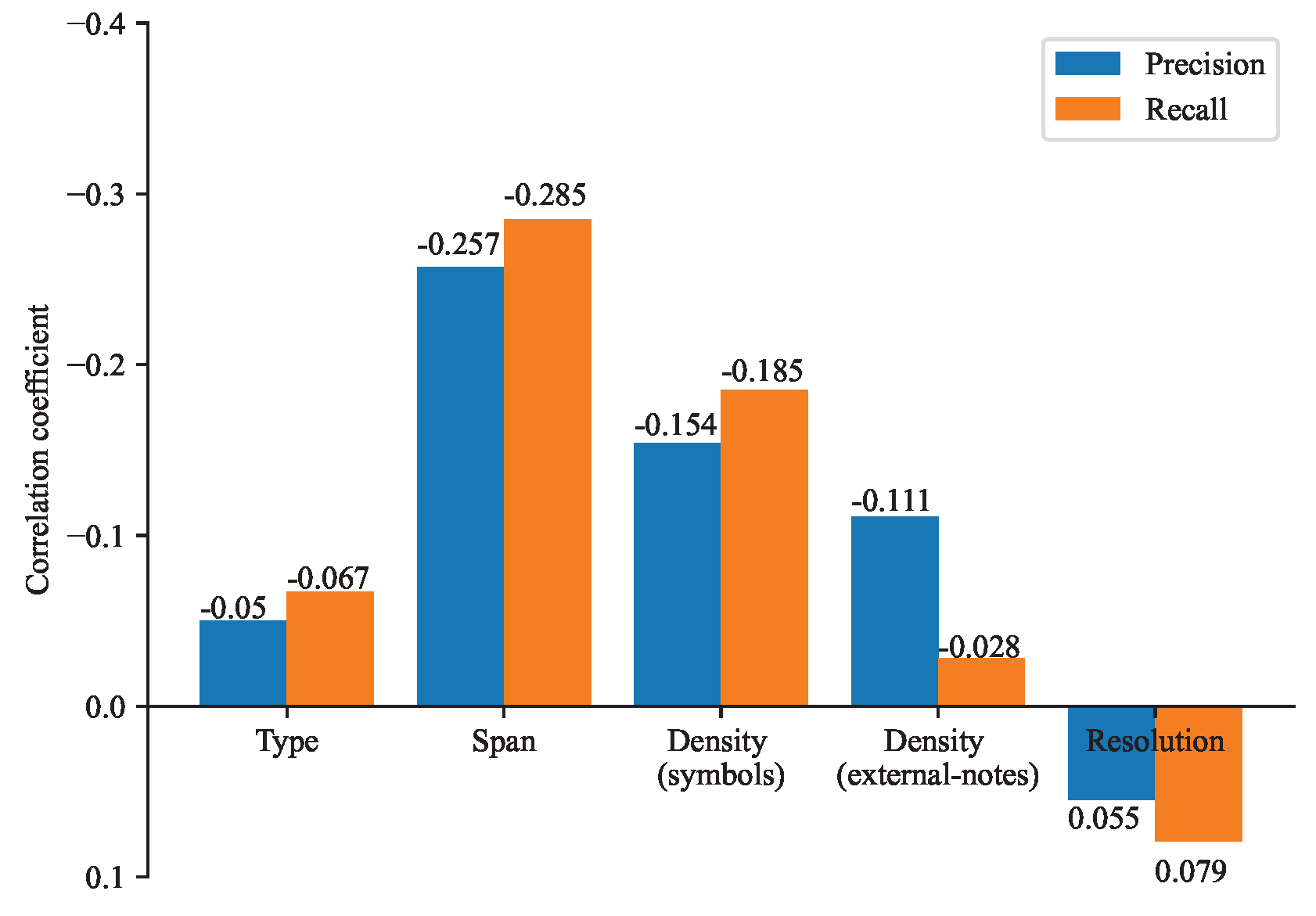 Preprints 79360 g005